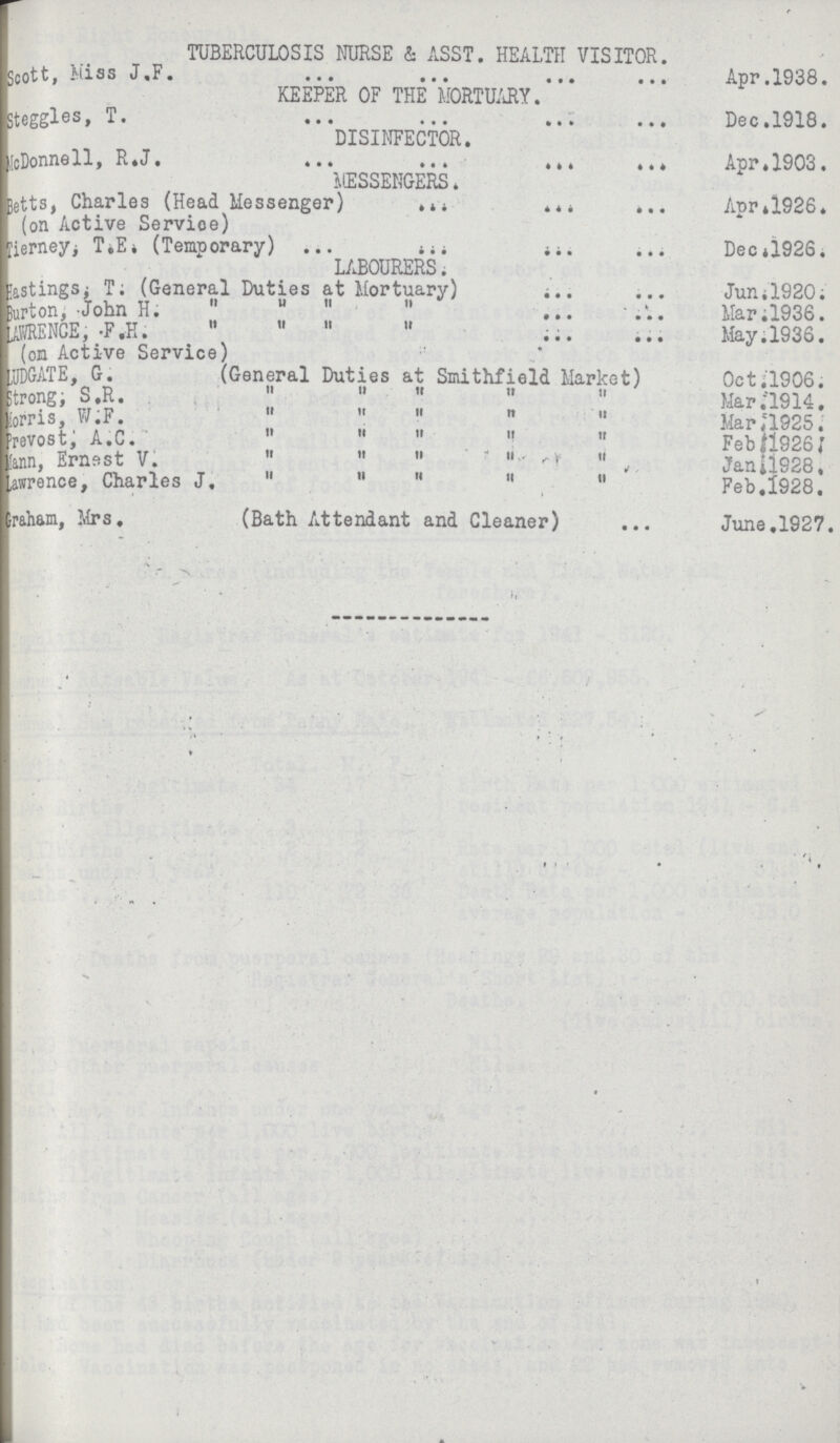 TUBERCULOSIS NURSE & ASST. HEALTH VISITOR. Scott,Miss J.F. Apr.1938 KEEPER OF THE MORTUARY. Steggles, T. DISINFECTOR. Dec.1918. McDonnell, R.J. Apr.1903 MESSENGERS Betts, Charles (Head Messenger) Apr.1926. (on Active Service) Tierney, T.E. (Temporary)Dec.1926. LABOURERS. Hastings, T. (General Duties at Mortuary) jun.1920. Burton,John H. mar.1936. LaWRENCE, F.H may.1936. (on Active Service) Ludgate,G. (General Duties at Smithfield Market) Oct.1906. Strong;s.r. mar.1914. Prevost; A.C. feb.1923. ???ann, Ernest V. jan.1928. lawrence, Charles J. feb.1928. Graham, Mrs. (Bath Attendant and Cleaner) June.1927.
