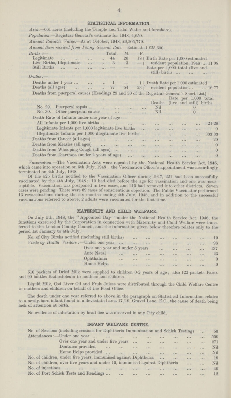 4 Area.—661 acres (including the Temple and Tidal Water and foreshore). Population.—Registrar-General's estimate for 1948, 4,650. Annual Rateable Value.—As at October, 1948, £6,205,779. Annual Sum received from Penny General Rate.—Estimated £25,600. Births:— Total. M. F. Legitimate 44 26 18 Live Births, Illegitimate 3 3 — Still Births — — — Birth Kate per 1,000 estimated resident population, 1948 11 08 Rate per 1,000 total (live and still) births — Deaths :— Deaths under 1 year 1 — 1 Deaths (all ages) 77 54 23 Death Rate per 1,000 estimated resident population 16.77 Deaths from puerperal causes (Headings 29 and 30 of the Registrar-General s Short List) :— Deaths. Rate per 1,000 total (live and still) births No. 29. Puerperal sepsis Nil 0 No. 30. Other puerperal causes Nil 0 Death Rate of Infants under one year of age:— All Infants per 1,000 live births 21.28 Legitimate Infants per 1,000 legitimate live births ... 0 Illegitimate Infants per 1,000 illegitimate live births ... 333.33 Deaths from Cancer (all ages) ... 20 Deaths from Measles (all ages) ... 0 Deaths from Whooping Cough (all ages) ... ... 0 Deaths from Diarrhoea (under 2 years of age) ... 0 Vaccination.—The Vaccination Acts were repealed by the National Health Service Act, 1946, which came into operation on 5th July, 1948 ; the Vaccination Officer's appointment was accordingly terminated on 4th July, 1948. Of the 525 births notified to the Vaccination Officer during 1947, 221 had been successfully vaccinated by the 4th July, 1948 ; 10 had died before the age for vaccination and one was insus ceptible. Vaccination was postponed in two cases, and 215 had removed into other districts. Seven cases were pending. There were 69 cases of conscientious objection. The Public Vaccinator performed 13 revaccinations during the six months ending 4th July, 1948, and in addition to the successful vaccinations referred to above, 2 adults were vaccinated for the first time. MATERNITY AND CHILD WELFARE. On July 5th, 1948, the  Appointed Day  under the National Health Service Act, 1946, the functions exercised by the Corporation in connection with Maternity and Child Welfare were trans ferred to the London County Council, and the information given below therefore relates only to the period 1st January to 4th July. No. of City Births notified (including still births) 19 Visits by Health Visitors:—Under one year 98 Over one year and under 5 years 137 Ante Natal 3 Ophthalmia 0 Home Helps 0 510 packets of Dried Milk were supplied to children 0-2 years of age ; also 122 packets Farex and 90 bottles Radiostoleum to mothers and children. Liquid Milk, Cod Liver Oil and Fruit Juices were distributed through the Child Welfare Centre to mothers and children on behalf of the Food Office. The death under one year referred to above in the paragraph on Statistical Information relates to a newly-born infant found in a devastated area 17/19, Gravel Lane, E.C., the cause of death being lack of attention at birth. No evidence of infestation by head lice was observed in any City child. INFANT WELFARE CENTRE. No. of Sessions (including sessions for Diphtheria Immunisation and Schick Testing) 50 Attendances :—Under one year 550 Over one year and under five years 271 Dentures provided Nil Home Helps provided Nil No. of children, under five years, immunised against Diphtheria 19 No. of children, over five years and under 15, immunised against Diphtheria Nil No. of injections 40 No. of Post Schick Tests and Readings 12