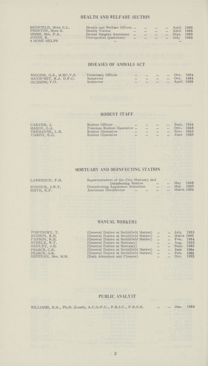 HEALTH AND WELFARE SECTION BENFIELD, Miss G.L. Health and Welfare Officer April 1965 PRESTON, Miss S. Health Visitor April 1965 MIMMS, Mrs. P.A. Dental Surgery Assistant Sept. 1965 JONES, R. 6 HOME HELPS Chiropodist (part-time) July 1965 DISEASES OF ANIMALS ACT WIGGINS, G.S., M.RC.V.S. Veterinary Officer Oct. 1964 HAYHTTRST, R.J. D.F.C. Inspector Oct. 1964 GU3BINS, V.O. Inspector RODENT STAFF April 1965 CARTER, J. Rodent Officer Sept. 1944 MASON, G.A. Foreman Rodent Operative Dec. 1946 TREMAYNE, L.R. Rodent Operative Nov. 1943 CARDY, E.G. Rodent Operative June 1950 MORTUARY AND DISINFECTING STATION LAWRENCE, F.H. Superintendent of the City Mortuary and Disinfecting Station May 1936 SUNNICK, J.W.T. Disinfecting Apparatus Attendant May 1950 SMITH, R.F. Assistant Disinfector March 1965 MANUAL WORKERS PORTBURY, T. (General Duties at Smithfield Market) July 1953 HUDSON, R.H. (General Duties at Smithfield Market) March 1963 I'ANSON, R.H. (General Duties at Smithfield Market) Feb. 1964 STEELE, W.T. (General Duties at Mortuary) Aug. 1958 HADLEY, J.H. (General Duties at Mortuary) Sept. 1962 PEARCE, C.E. (General Duties at Smithfield Market) June 1964 PEARCE, G.R. (General Duties at Smithfield Market) Feb. 1965 SHEENAN, Mrs. M.M. (Bath Attendant and Cleaner) Oct. 1962 PUBLIC ANALYST WILLIAMS, H.A., Ph.D. (Lond), A.C.G.F.C., F.R.I.C., F.R.S.H. Jan. 1958 2