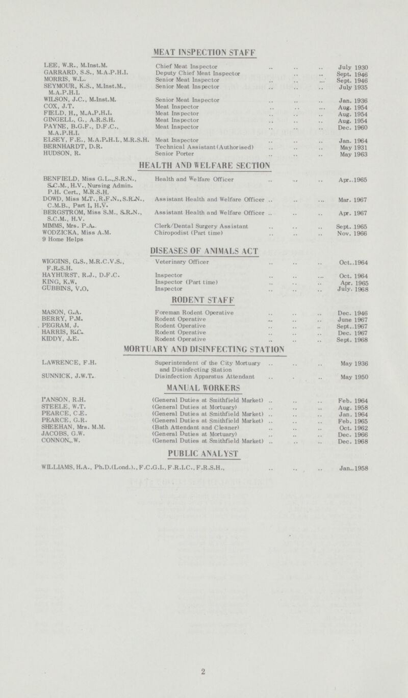 2 MEAT INSPECTION STAFF LEE, W.R., M.Inst,M. Chief Meat Inspector July 1930 GARRARD, S.S., M.A.P.H.I. Deputy Chief Meat Inspector Sept. 1946 MORRIS, W.L. Senior Meat Inspector Sept. 1946 SEYMOUR, K.S., M.Inst.M., Senior Meat Inspector July 1935 M.A.P.H.I. WILSON, J.C., M.Inst.M. Senior Meat Inspector Jan. 1936 COX, J.T. Meat Inspector Aug. 1954 FIELD, H., M.A.P.H.I. Meat Inspector Aug. 1954 GINGELL, G., A.R.S.H. Meat Inspector Aug. 1954 PAYNE, B.G.F., D.F.C., Meat Inspector Dec. 1960 M.A.P.H.I. ELSEY, F.E., M.A.P.H.I., M.R.S.H. Meat Inspector Jan. 1964 BERNHARDT, D.R. Technical Assistant(Authorised) May 1931 HUDSON, R. Senior Porter May 1963 HEALTH AND WELFARE SECTION BENFIELD, Miss G.L.,S.R.N., Health and Welfare Officer Apr.1965 S.C.M., H.V., Nursing Admin. P.H. Cert., M.R.S.H. DOWD, Miss M.T.,R.F.N.,S.R.N., Assistant Health and Welfare Officer Mar. 1967 C.M.B., Part I, H.V. BERGSTROM, Miss S.M., S.R.N., Assistant Health and Welfare Officer Apr. 1967 S.C.M., H.V. MIMMS, Mrs, P.A. Clerk/Dental Surgery Assistant Sept.1965 WODZICKA, Miss A.M. Chiropodist (Part time) Nov. 1966 9 Home Helps DISEASES OF ANIMALS ACT WIGGINS, G.S., M.R.C.V.S., Veterinary Officer Oct.1964 F.R.S.H. HAYHURST. R.J., D.F.C. Inspector Oct. 1964 KING, K.W. Inspector (Part time) Apr. 1965 GUBBINS, V.O. Inspector July. 1968 RODENT STAFF MASON, G.A. Foreman Rodent Operative Dec. 1946 BERRY, P.M. Rodent Operative June 1967 . PEGRAM, J. Rodent Operative Sept.1967 HARRIS, R.C. Rodent Operative Dec. 1967 KIDDY, J.E. Rodent Operative Sept. 1968 MORTUARY AND DISINFECTING STATION LAWRENCE, F.H. Superintendent of the City Mortuary May 1936 and Disinfecting Station SUNNICK, J.W.T. Disinfection Apparatus Attendant May 1950 MANUAL WORKERS I'ANSON, R.H. (General Duties at Smithfield Market) Feb. 1964 STEELE, W.T. (General Duties at Mortuary) Aug. 1958 PEARCE, C.E. (General Duties at Smithfield Market) Jan, 1964 PEARCE, G.R. (General Duties at Smithfield Market) Feb. 1965 SHEEHAN, Mrs. M.M. (Bath Attendant and Cleaner) Oct. 1962 JACOBS, G.W. (General Duties at Mortuary) Dec. 1966 CONNON,,W, (General Duties at Smithfield Market) Dec. 1968 PURL1C ANALYST WILLIAMS, H.A., Ph.D.(Lond.)., F.C.G.I., F.R.I.C., F.R.S.H., Jan.1958