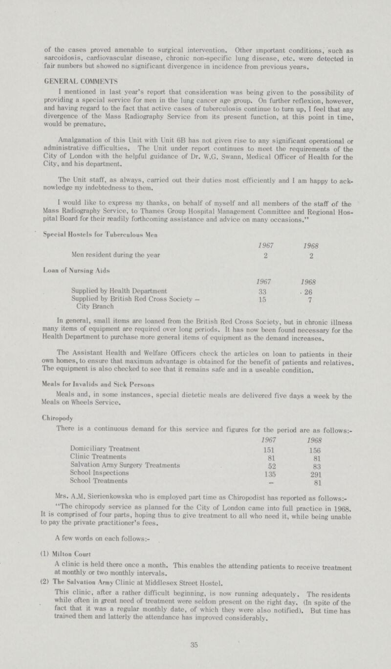 of the cases proved amenable to surgical intervention. Other important conditions, such as sarcoidosis, cardiovascular disease, chronic non-specific lung disease, etc. were detected in fair numbers but showed no significant divergence in incidence from previous years. GENERAL COMMENTS I mentioned in last year's report that consideration was being given to the possibility of providing a special service for men in the lung cancer age group. On further reflexion, however, and having regard to the fact that active cases of tuberculosis continue to turn up, I feel that any divergence of the Mass Radiography Service from its present function, at this point in time, would be premature. Amalgamation of this Unit with Unit 6B has not given rise to any significant operational or administrative difficulties. The Unit under report continues to meet the requirements of the City of London with the helpful guidance of Dr. W.G. Swann, Medical Officer of Health for the City, and his department. The Unit staff, as always, carried out their duties most efficiently and I am happy to ack nowledge my indebtedness to them. I would like to express my thanks, on behalf of myself and all members of the staff of the Mass Radiography Service, to Thames Group Hospital Management Committee and Regional Hos pital Board for their readily forthcoming assistance and advice on many occasions. Special Hoslels for Tuberculous Men 1967 1968 Men resident during the year 2 2 Loan of Nursing Aids 1967 1968 Supplied by Health Department 33 26 Supplied by British Red Cross Society — 15 7 City Branch In general, small items are loaned from the British Red Cross Society, but in chronic illness many items of equipment are required over long periods. It has now been found necessary for the Health Department to purchase more general items of equipment as the demand increases. The Assistant Health and Welfare Officers check the articles on loan to patients in their own homes, to ensure that maximum advantage is obtained for the benefit of patients and relatives. The equipment is also checked to see that it remains safe and in a useable condition. Meals for Invalids and Sick Persons Meals and, in some instances, special dietetic meals are delivered five days a week by the Meals on Wheels Service. Chiropody There is a continuous demand for this service and figures for the period are as follows:— 1967 1968 Domiciliary Treatment 151 156 Clinic Treatments 81 81 Salvation Army Surgery Treatments 52 83 School Inspections 135 291 School Treatments — 81 Mrs. A.M. Sierienkowska who is employed part time as Chiropodist has reported as follows:— The chiropody service as planned for the City of London came into full practice in 1968. It is comprised of four parts, hoping thus to give treatment to all who need it, while being unable to pay the private practitioner's fees. A few words on each follows:- (1) Milton Court A clinic is held there once a month. This enables the attending patients to receive treatment at monthly or two monthly intervals. (2) The Salvation Army Clinic at Middlesex Street Hostel. This clinic, after a rather difficult beginning, is now running adequately. The residents while often in great need of treatment were seldom present on the right day. (In spite of the fact that it was a regular monthly date, of which they were also notified). But time has trained them and latterly the attendance has improved considerably. 35