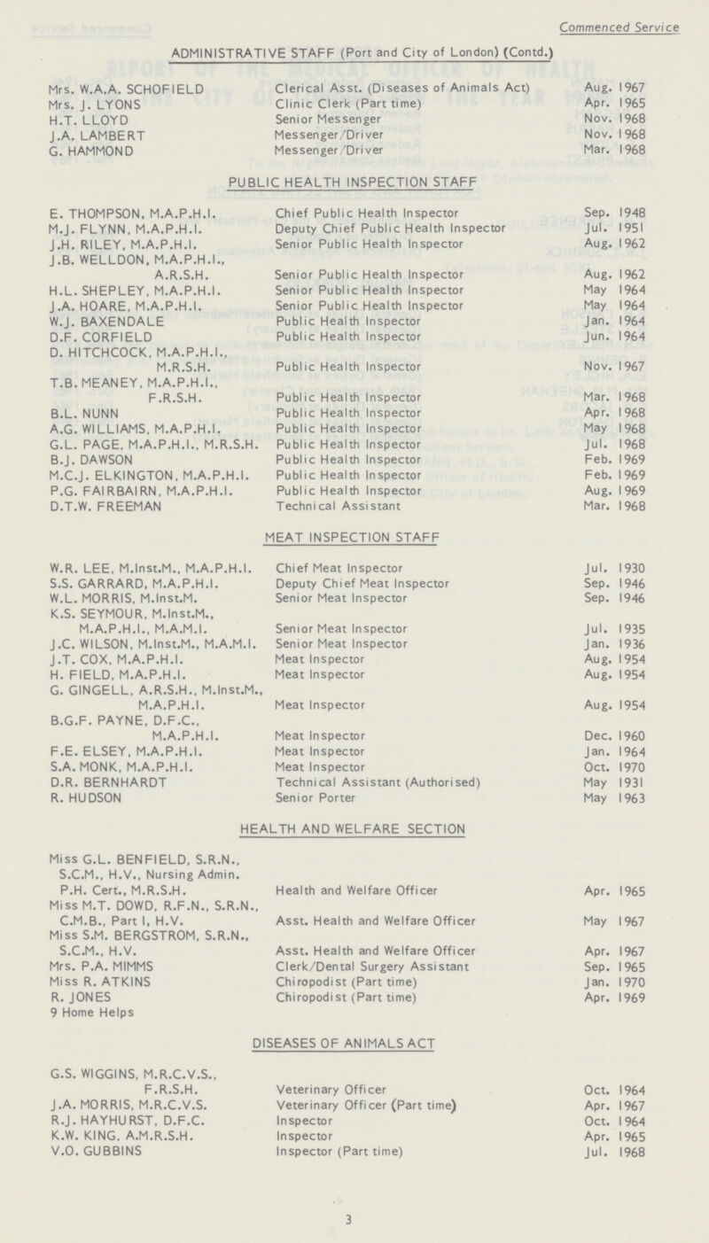 ADMINISTRATIVE STAFF (Port and City of London) (Contd.) Commenced Service Mrs. W.A.A. SCHOFIELD Clerical Asst. (Diseases of Animals Act) Aug. 1967 Mrs. J. LYONS Clinic Clerk (Part time) Apr. 1965 H.T. LLOYD Senior Messenger Nov. 1968 J.A. LAMBERT Messenger/Driver Nov. 1968 G.HAMMOND Messenger/Driver Mar. 1968 PUBLIC HEALTH INSPECTION STAFF E. THOMPSON, M.A.P.H.I. Chief Public Health Inspector Sep. 1948 M.J. FLYNN, M.A.P.H.I. Deputy Chief Public Health Inspector Jul. 1951 J.H. RILEY. M.A.P.H.I. Senior Public Health Inspector Aug. 1962 J.B. WELLDON. M.A.P.H.I., A.R.S.H. Senior Public Health Inspector Aug. 1962 H.L. SHEPLEY, M.A.P.H.I. Senior Public Health Inspector May 1964 J .A. HOARE, M.A.P.H.I. Senior Public Health Inspector May 1964 W.J. BAXENDALE Public Health Inspector Jan. 1964 D.F. CORFIELD Public Health Inspector Jun. 1964 D. HITCHCOCK, M.A.P.H.I., M.R.S.H. Public Health Inspector Nov. 1967 T.B. MEANEY, M.A.P.H.I., F.R.S.H. Public Health Inspector Mar. 1968 B.L. NUNN Public Health Inspector Apr. 1968 A.G. WILLIAMS, M.A.P.H.I, Public Health Inspector May 1968 G.L. PAGE, M.A.P.H.I., M.R.S.H. Public Health Inspector Jul. 1968 B.J. DAWSON Public Health Inspector Feb. 1969 M.C.J. ELKINGTON, M.A.P.H.I. Public Health Inspector Feb. 1969 P.G. FAIRBAIRN, M.A.P.H.I. Public Health Inspector Aug. 1969 D.T.W. FREEMAN Technical Assistant Mar. 1968 MEAT INSPECTION STAFF W.R. LEE, M.lnst.M., M.A.P.H.I. Chief Meat Inspector Jul. 1930 S.S. GARRARD, M.A.P.H.I. Deputy Chief Meat Inspector Sep. 1946 W.L. MORRIS, M.lnst.M. Senior Meat Inspector Sep. 1946 K.S. SEYMOUR, M.lnst.M., M.A.P.H.I., M.A .M.I. Senior Meat Inspector Jul. 1935 J.C. WILSON, M.lnst.M., M.A.M.I. Senior Meat Inspector Jan. 1936 J.T. COX, M.A.P.H.I. Meat Inspector Aug. 1954 H. FIELD, M.A.P.H.I. Meat Inspector Aug. 1954 G. GINGELL, A.R.S.H., M.lnst.M., M.A.P.H.I. Meat Inspector Aug. 1954 B.G.F. PAYNE, D.F.C., M.A.P.H.I. Meat Inspector Dec.I960 F.E. ELSEY, M.A.P.H.I. Meat Inspector Jan. 1964 S.A. MONK, M.A.P.H.I. Meat Inspector Oct. 1970 D.R. BERNHARDT Technical Assistant (Authorised) May 1931 R. HUDSON Senior Porter May 1963 HEALTH AND WELFARE SECTION Miss G.L. BENFIELD, S.R.N., S.C.M., H.V., Nursing Admin. P.H. Cert., M.R.S.H. Health and Welfare Officer Apr. 1965 MissM.T. DOWD, R.F.N., S.R.N., C.M.B., Part 1, H.V. Asst. Health and Welfare Officer May 1967 Miss S.M. BERGSTROM, S.R.N., S.C.M., H.V. Asst. Health and Welfare Officer Apr. 1967 Mrs. P.A. MIMMS Clerk/Dental Surgery Assistant Sep. 1965 Miss R. ATKINS Chiropodist (Part time) Jan. 1970 R. JONES Chiropodist (Part time) Apr. 1969 9 Home Helps DISEASES OF ANIMALS ACT G.S. WIGGINS, M.R.C.V.S., F.R.S.H. Veterinary Officer Oct. 1964 J .A. MORRIS, M.R.C.V.S. Veterinary Officer (Part time) Apr. 1967 R.J. HAYHURST, D.F.C. Inspector Oct. 1964 K.W. KING, A.M.R.S.H. Inspector Apr. 1965 V.O. GUBBINS Inspector (Part time) Jul. 1968