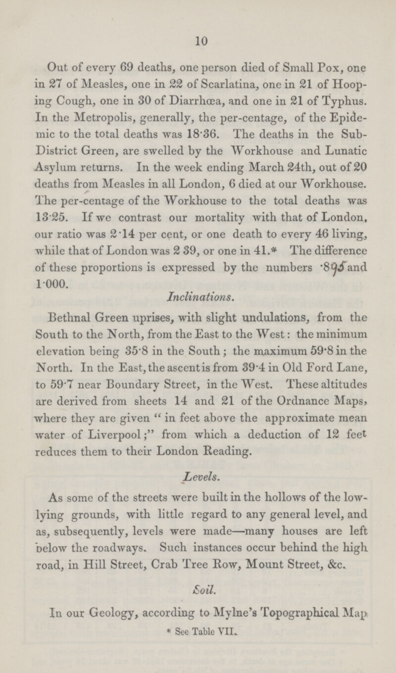 10 Out of every 69 deaths, one person died of Small Pox, one in 27 of Measles, one in 22 of Scarlatina, one in 21 of Hoop ing Cough, one in 30 of Diarrhœa, and one in 21 of Typhus. In the Metropolis, generally, the per-centage, of the Epide mic to the total deaths was 18.36. The deaths in the Sub District Green, are swelled by the Workhouse and Lunatic Asylum returns. In the week ending March 24th, out of 20 deaths from Measles in all London, 6 died at our Workhouse. The per-centage of the Workhouse to the total deaths was 13 25. If we contrast our mortality with that of London, our ratio was 2.14 per cent, or one death to every 46 living, while that of London was 239, or one in 41.* The difference of these proportions is expressed by the numbers .895 and 1.000. Inclinations. Bethnal Green uprises, with slight undulations, from the South to the North, from the East to the West: the minimum elevation being 35.8 in the South; the maximum 59.8 in the North. In the East, the ascent is from 39'4 in Old Ford Lane, to 597 near Boundary Street, in the West. These altitudes are derived from sheets 14 and 21 of the Ordnance Maps, where they are given  n feet above the approximate mean water of Liverpool; from which a deduction of 12 feet reduces them to their London Reading. Levels. As some of the streets were built in the hollows of the low lying grounds, with little regard to any general level, and as, subsequently, levels were made—many houses are left below the roadways. Such instances occur behind the high road, in Hill Street, Crab Tree Row, Mount Street, &c. Soil. In our Geology, according to Myine's Topographical Map *See Table VII.