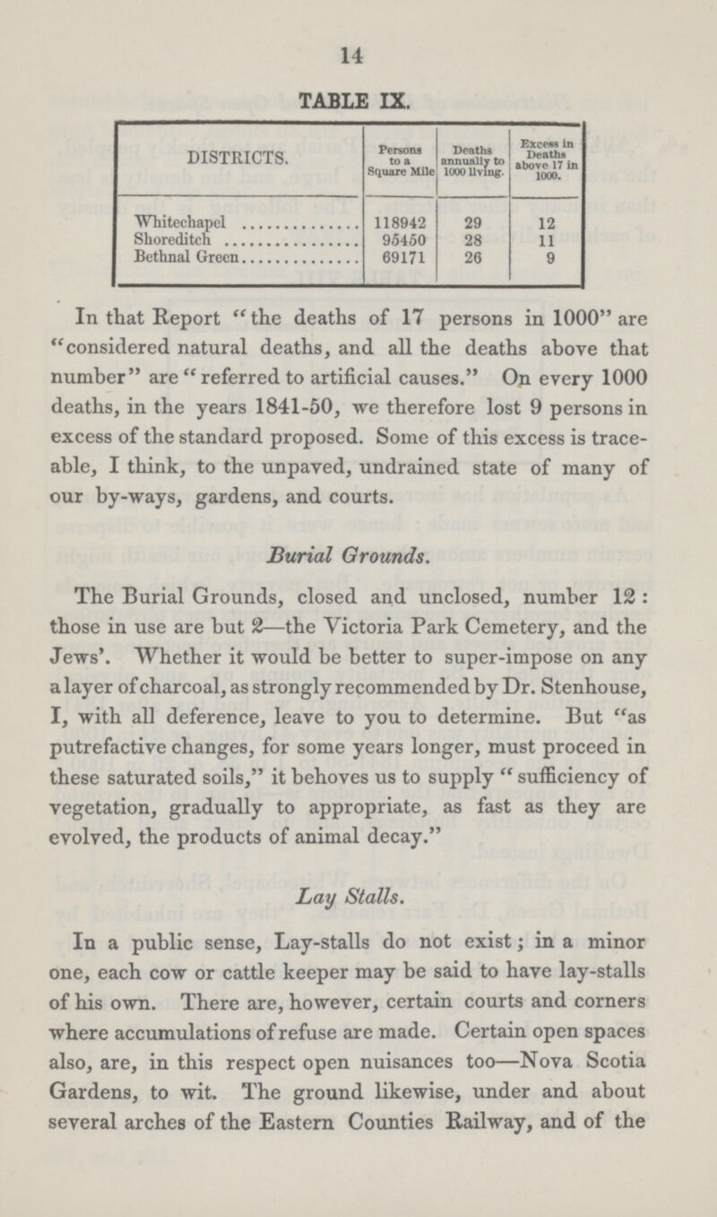14 TABLE IX. DISTRICTS. Persons to a Square Mile Deaths annually to 1000 living. Excess in Deaths above 17 in 1000. Whitechapel 118942 29 12 Shoreditch 95450 28 11 Bethnal Green 69171 26 9 In that Report the deaths of 17 persons in 1000 are considered natural deaths, and all the deaths above that number are referred to artificial causes. On every 1000 deaths, in the years 1841-50, we therefore lost 9 persons in excess of the standard proposed. Some of this excess is trace able, I think, to the unpaved, undrained state of many of our by-ways, gardens, and courts. Burial Grounds. The Burial Grounds, closed and unclosed, number 12: those in use are but 2—the Victoria Park Cemetery, and the Jews'. Whether it would be better to super-impose on any a layer of charcoal, as strongly recommended by Dr. Stenhouse, I, with all deference, leave to you to determine. But as putrefactive changes, for some years longer, must proceed in these saturated soils, it behoves us to supply sufficiency of vegetation, gradually to appropriate, as fast as they are evolved, the products of animal decay. Lay Stalls. In a public sense, Lay-stalls do not exist; in a minor one, each cow or cattle keeper may be said to have lay-stalls of his own. There are, however, certain courts and corners where accumulations of refuse are made. Certain open spaces also, are, in this respect open nuisances too—Nova Scotia Gardens, to wit. The ground likewise, under and about several arches of the Eastern Counties Railway, and of the