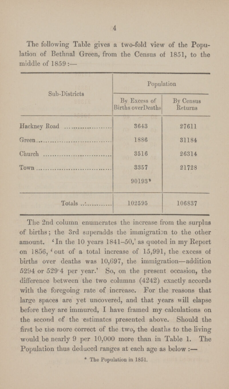 4 The following Table gives a two-fold view of the Popu lation of Bethnal Green, from the Census of 1851, to the middle of 1859:— Sub-Districts Population By Excess of Births over Deaths By Census Returns Hackney Road 3643 27611 Green 1886 31184 Church 3516 26314 Town 3357 21728 90193* Totals 102595 106837 The 2nd column enumerates the increase from the surplus of births; the 3rd superadds the immigration to the other amount. 'In the 10 years 1841-50,' as quoted in my Report on 1856, 'out of a total increase of 15,991, the excess of births over deaths was 10,697, the immigration—addition 5294 or 529.4 per year.' So, on the present occasion, the difference between the two columns (4242) exactly accords with the foregoing rate of increase. For the reasons that o o large spaces are yet uncovered, and that years ill elapse before they are immured, I have framed my calculations on the second of the estimates presented above. Should the first be the more correct of the two, the deaths to the living would be nearly 9 per 10,000 more than in Table 1. The Population thus deduced ranges at each age as below:— * The Population in 1851.