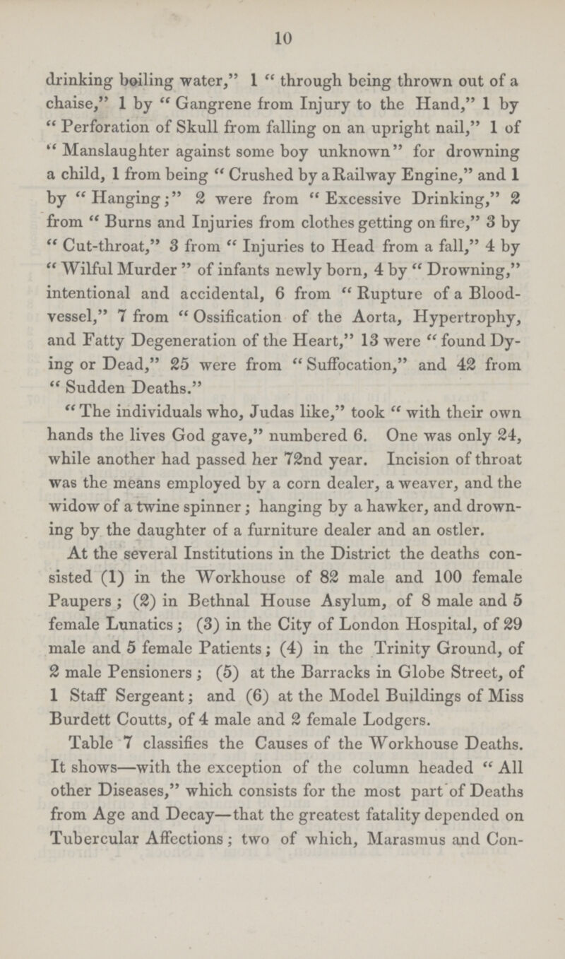 10 drinking boiling water, 1 through being thrown out of a chaise, 1 by Gangrene from Injury to the Hand, 1 by Perforation of Skull from falling on an upright nail, 1 of Manslaughter against some boy unknown for drowning a child, 1 from being Crushed by a Railway Engine, and 1 by Hanging; 2 were from Excessive Drinking, 2 from Burns and Injuries from clothes getting on fire, 3 by Cut-throat, 3 from  Injuries to Head from a fall, 4 by Wilful Murder of infants newly born, 4 by Drowning, intentional and accidental, 6 from Rupture of a Blood vessel, 7 from Ossification of the Aorta, Hypertrophy, and Fatty Degeneration of the Heart, 13 were found Dy ing or Dead, 25 were from Suffocation, and 42 from Sudden Deaths. The individuals who, Judas like, took with their own hands the lives God gave, numbered 6. One was only 24, while another had passed her 72nd year. Incision of throat was the means employed by a corn dealer, a weaver, and the widow of a twine spinner; hanging by a hawker, and drown ing by the daughter of a furniture dealer and an ostler. At the several Institutions in the District the deaths con sisted (1) in the Workhouse of 82 male and 100 female Paupers; (2) in Bethnal House Asylum, of 8 male and 5 female Lunatics; (3) in the City of London Hospital, of 29 male and 5 female Patients; (4) in the Trinity Ground, of 2 male Pensioners; (5) at the Barracks in Globe Street, of 1 Staff Sergeant; and (6) at the Model Buildings of Miss Burdett Coutts, of 4 male and 2 female Lodgers. Table 7 classifies the Causes of the Workhouse Deaths. It shows—with the exception of the column headed All other Diseases, which consists for the most part of Deaths from Age and Decay—that the greatest fatality depended on Tubercular Affections; two of which, Marasmus and Con¬