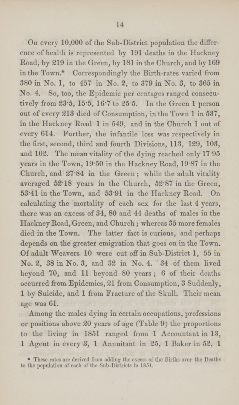 14 On every 10,000 of the Sub-District population the differ ence of health is represented by 191 deaths in the Hackney Road, by 219 in the Green, by 181 in the Church, and by 169 in the Town.* Correspondingly the Birth-rates varied from 380 in No. 1, to 457 in No. 2, to 379 in No. 3, to 365 in No. 4. So, too, the Epidemic per centages ranged consecu tively from 23.5, 15.5, 16.7 to 25.5. In the Green 1 person out of every 213 died of Consumption, in the Town 1 in 537, in the Hackney Road 1 in 549, and in the Church 1 out of every 614. Further, the infantile loss was respectively in the first, second, third and fourth Divisions, 113, 129, 103, and 102. The mean vitality of the dying reached only 17 95 years in the Town, 1950 in the Hackney Road, 19.87 in the Church, and 27.84 in the Green; while the adult vitality averaged 52.18 years in the Church, 52.87 in the Green, 5341 in the Town, and 53 91 in the Hackney Road. On calculating the mortality of each sex for the last 4 years, there was an excess of 34, 80 and 44 deaths of males in the Hackney Road, Green, and Church; whereas 35 more females died in the Town. The latter fact is curious, and perhaps depends on the greater emigration that goes on in the Town. Of adult Weavers 10 were cut off in Sub-District 1, 55 in No. 2, 38 in No. 3, and 32 in No. 4. 34 of them lived beyond 70, and 11 beyond 80 years; 6 of their deaths occurred from Epidemics, 21 from Consumption, 3 Suddenly, 1 by Suicide, and 1 from Fracture of the Skull. Their mean age was 61. Among the males dying in certain occupations, professions or positions above 20 years of age (Table 9) the proportions to the living in 1851 ranged from 1 Accountant in 13, 1 Agent in every 3, 1 Annuitant in 25, 1 Baker in 52, 1 *These rates are derived from adding the excess of the Births over the Deaths to the population of each of the Sub-Districts in 1851.