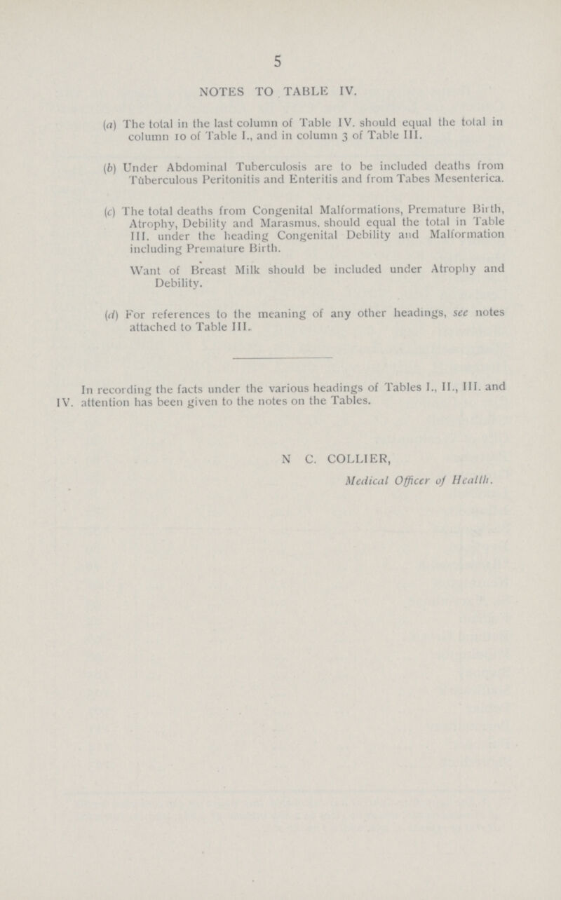 5 NOTES TO TABLE IV. (а) The total in the last column of Table IV. should equal the tolal in column 10 of Table I., and in column 3 of Table III. (b) Under Abdominal Tuberculosis are to be included deaths from Tuberculous Peritonitis and Enteritis and from Tabes Mesenterica. (c) The total deaths from Congenital Malformations, Premature Birth, Atrophy, Debility and Marasmus, should equal the total in Table III. under the heading Congenital Debility and Malformation including Premature Birth. Want of Breast Milk should be included under Atrophy and Debility. (d) For references to the meaning of any other headings, see notes attached to Table III. In recording the facts under the various headings of Tables I., II., III. and IV. attention has been given to the notes on the Tables. N C. COLLIER, Medical Officer of Health.