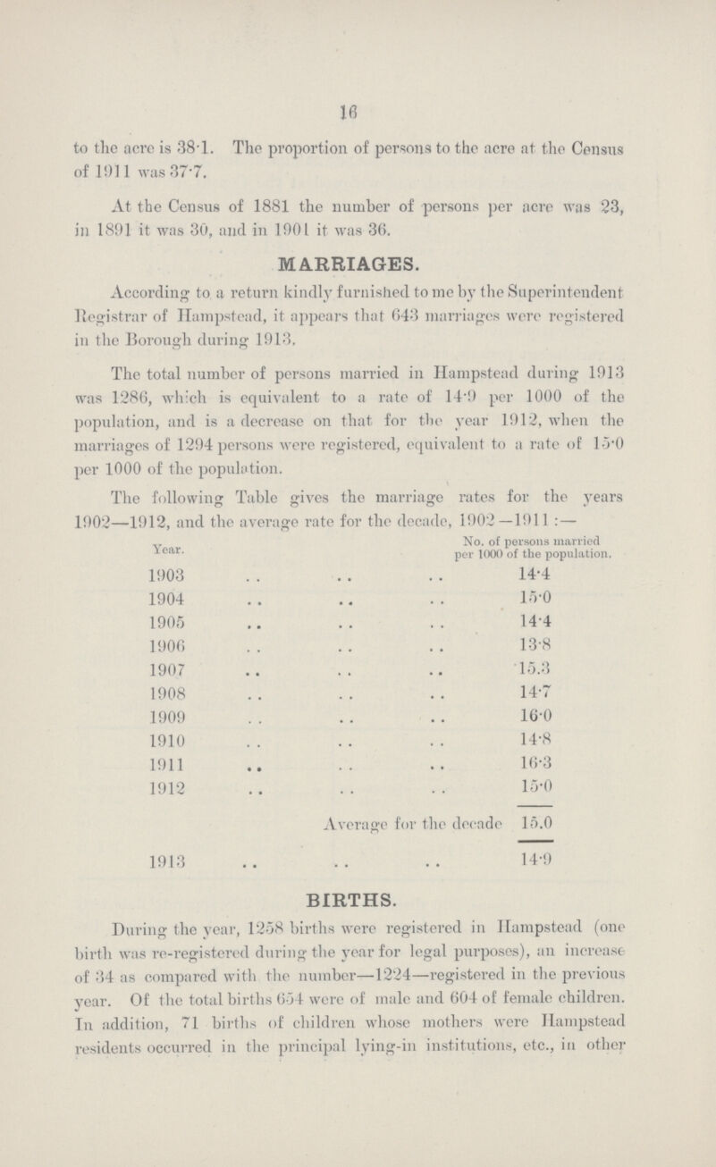 16 to the acre is 38.1. The proportion of persons to the acre at the Census of 1911 was 37.7. At the Census of 1881 the number of persons per acre was 23, in 1891 it was 30, and in 1901 it was 36. MARRIAGES. According to a return kindly furnished to me by the Superintendent Registrar of Hampstead, it appears that 643 marriages were registered in the Borough during 1913. The total number of persons married in Hampstead during 1913 was 1286, which is equivalent to a rate of 14.9 per 1000 of the population, and is a decrease on that for the year 1912, when the marriages of 1294 persons were registered, equivalent to a rate of 15.0 per 1000 of the population. The following Table gives the marriage rates for the years 1902—1912, and the average rate for the decade, 1902—1911:— Year. No. of persons married per 1000 of the population. 1903 14.4 1904 15.0 1905 14.4 1906 13.8 1907 15.3 1908 14.7 1909 16.0 1910 14.8 1911 16.3 1912 15.0 Average for the decade 15.0 1913 14.9 BIRTHS. During the year, 1258 births were registered in Hampstead (one birth was re-registered during the year for legal purposes), an increase of 34 as compared with the number—1224—registered in the previous year. Of the total births 654 were of male and 604 of female children. Tn addition, 71 births of children whose mothers were Hampstead residents occurred in the principal lying-in institutions, etc., in other