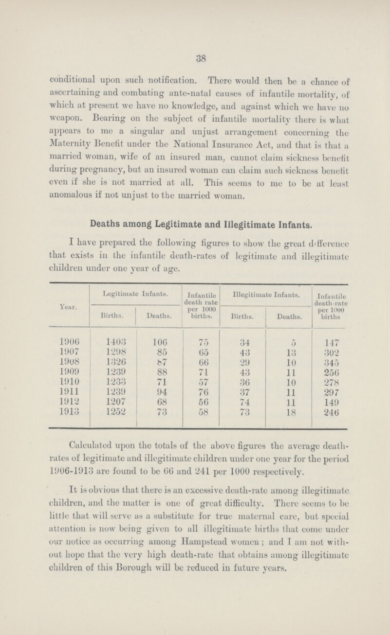 38 conditional upon such notification. There would then be a chance of ascertaining and combating ante-natal causes of infantile mortality, of which at present we have no knowledge, and against which we have no weapon. Bearing 011 the subject of infantile mortality there is what appears to me a singular and unjust arrangement concerning the Maternity Benefit under the National Insurance Act, and that is that a married woman, wife of an insured man. cannot claim sickness benefit during pregnancy, but an insured woman can claim such sickness benefit even if she is not married at all. This seems to me to be at least anomalous if not unjust to the married woman. Deaths among Legitimate and Illegitimate Infants. I have prepared the following figures to show the great difference that exists in the infantile death-rates of legitimate and illegitimate children under one year of age. Year. Legitimate Infants. Infantile death rate per 1000 births. Illegitimate Infants. Infantile death-rate per 1000 births[/##] Births. Deaths. Births. Deaths. 1906 1403 106 75 34 5 147 1907 1298 85 65 43 13 302 1908 1326 87 66 29 10 345 1909 1239 88 71 43 11 256 1910 1233 71 57 36 10 278 1911 1239 94 76 37 11 297 1912 1207 68 56 74 11 149 1913 1252 73 58 73 18 246 Calculated upon the totals of the above figures the average death rates of legitimate and illegitimate children under one year for the period 1906-1913 arefound to be 66and 241 per 1000 respectively. It is obvious that there is an excessive death-rate among illegitimate children, and the matter is one of great difficulty. There seems to be little that will serve as a substitute for true maternal care, but special attention is now being given to all illegitimate births that come under our notice as occurring among Hampstead women; and I am not with out hope that the very high death-rate that obtains among illegitimate children of this Borough will be reduced in future years.