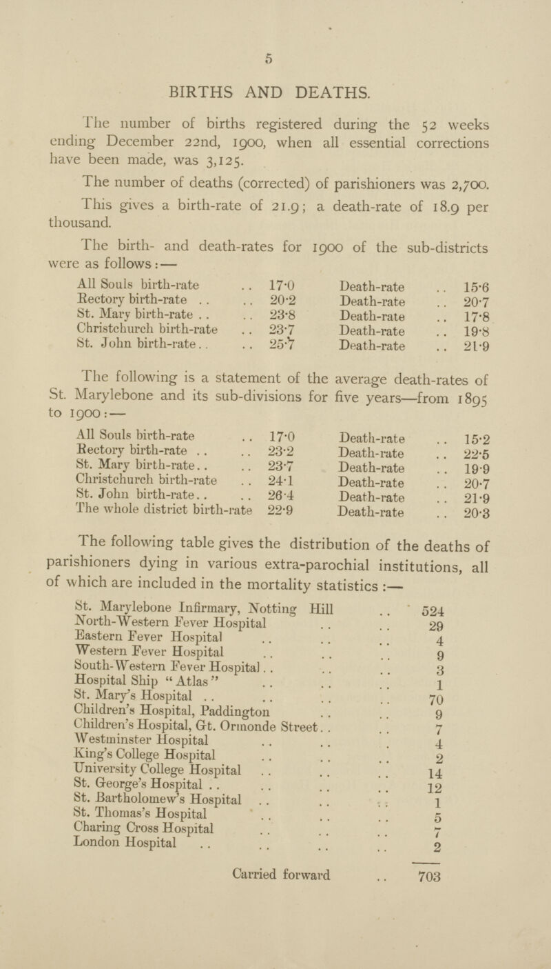 5 BIRTHS AND DEATHS. The number of births registered during the 52 weeks ending December 22nd, 1900, when all essential corrections have been made, was 3,125. The number of deaths (corrected) of parishioners was 2,700. This gives a birth-rate of 21.9; a death-rate of 18.9 per thousand. The birth- and death-rates for 1900 of the sub-districts were as follows: — All Souls birth-rate 17.0 Death-rate 15.6 Rectory birth-rate 20.2 Death-rate 20.7 St. Mary birth-rate 23.8 Death-rate 17.8 Christchurch birth-rate 23.7 Death-rate 19.8 St. John birth-rate 25.17 Death-rate 21.9 The following is a statement of the average death-rates of St. Marylebone and its sub-divisions for five years—from 1895 to 1900: — All Souls birth-rate 17.0 Death-rate 15.2 Rectory birth-rate 23.2 Death-rate 22.5 St. Mary birth-rate 23.7 Death-rate 19.9 Christchurch birth-rate 24.1 Death-rate 20.7 St. John birth-rate 26.4 Death-rate 21.9 The whole district birth-rate 22.9 Death-rate 20.3 The following table gives the distribution of the deaths of parishioners dying in various extra-parochial institutions, all of which are included in the mortality statistics :— St. Marylebone Infirmary, Notting Hill 524 North-Western Fever Hospital 29 Eastern Fever Hospital 4 Western Fever Hospital 9 South-Western Fever Hospital 3 Hospital Ship Atlas 1 St. Mary's Hospital 70 Children's Hospital, Paddington 9 Children's Hospital, Gt. Ormonde Street 7 Westminster Hospital 4 King's College Hospital 2 University College Hospital 14 St. George's Hospital 12 St. Bartholomew's Hospital 1 St. Thomas's Hospital 5 Charing Cross Hospital 7 London Hospital 2 Carried forward 703