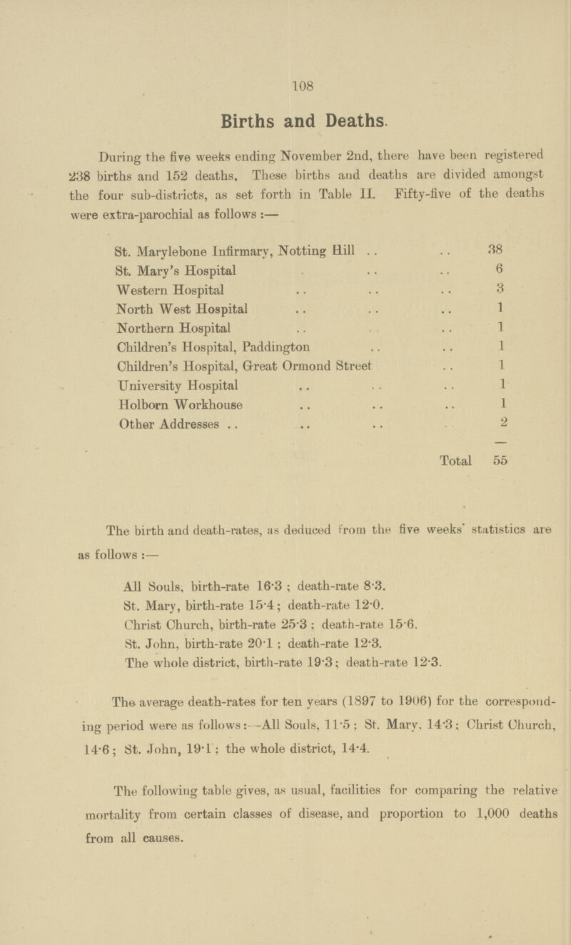 108 Births and Deaths During the five weeks ending November 2nd, there have been registered 238 births and 152 deaths. These births and deaths are divided amongst the four sub-districts, as set forth in Table II. Fifty-five of the deaths were extra-parochial as follows :— St. Marylebone Infirmary, Notting Rill 38 St. Mary's Hospital 6 Western Hospital 3 North West Hospital 1 Northern Hospital 1 Children's Hospital, Paddington 1 Children's Hospital, Great Ormond Street 1 University Hospital 1 Holborn Workhouse 1 Other Addresses 2 Total 55 The birth and death-rates, as deduced from the five weeks' statistics are as follows :— All Souls, birth-rate 16.3 ; death-rate 8.3. St. Mary, birth-rate 15.4; death-rate 12.0. Christ Church, birth-rate 25.3 : death-rate 15'6. St. John, birth-rate 20.1 ; death-rate 12.3. The whole district, birth-rate 19.3; death-rate 12.3. The average death-rates for ten years (1897 to 1906) for the correspond ing period were as follows-All Souls, 11*5 ; St. Marv. 14'3; Christ Church, 14.6; St. John, 19.1; the whole district, 14.4. The following table gives, as usual, facilities for comparing the relative mortality from certain classes of disease, and proportion to 1,000 deaths from all causes.