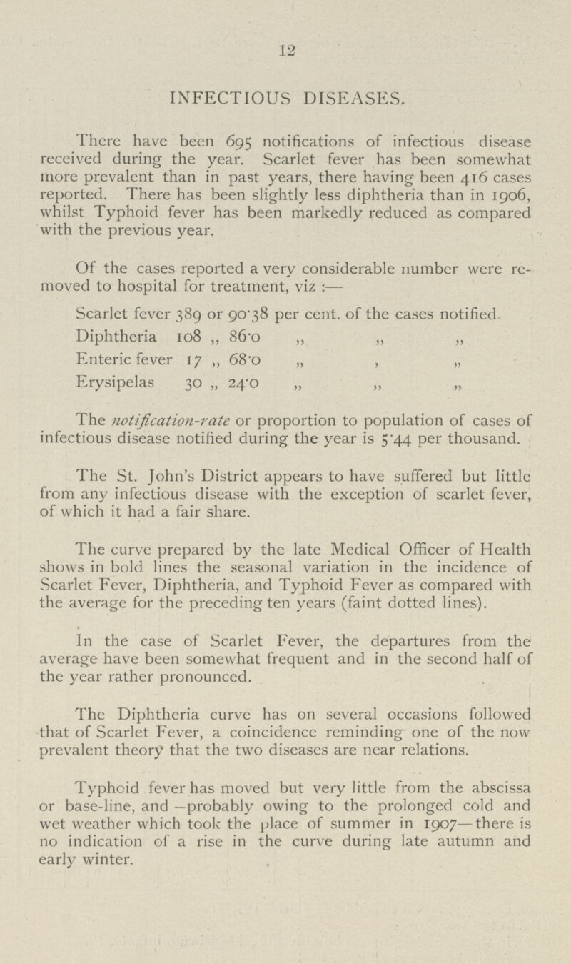12 INFECTIOUS DISEASES. There have been 695 notifications of infectious disease received during the year. Scarlet fever has been somewhat more prevalent than in past years, there having been 416 cases reported. There has been slightly less diphtheria than in 1906, whilst Typhoid fever has been markedly reduced as compared with the previous year. Of the cases reported a very considerable number were re moved to hospital for treatment, viz:— Scarlet fever 389 or 90.38 per cent. of the cases notified. Diphtheria 108 „ 86.0 „ „ „ Enteric fever 17 „ 68.0 „ „ „ Erysipelas 30 „ 24.0 „ „ „ The notification-rate or proportion to population of cases of infectious disease notified during the year is 5.44 per thousand. The St. John's District appears to have suffered but little from any infectious disease with the exception of scarlet fever, of which it had a fair share. The curve prepared by the late Medical Officer of Health shows in bold lines the seasonal variation in the incidence of Scarlet Fever, Diphtheria, and Typhoid Fever as compared with the average for the preceding ten years (faint dotted lines). In the case of Scarlet Fever, the departures from the average have been somewhat frequent and in the second half of the year rather pronounced. The Diphtheria curve has on several occasions followed that of Scarlet Fever, a coincidence reminding one of the now prevalent theory that the two diseases are near relations. Typhoid fever has moved but very little from the abscissa or base-line, and —probably owing to the prolonged cold and wet weather which took the place of summer in 1907—there is no indication of a rise in the curve during late autumn and early winter.