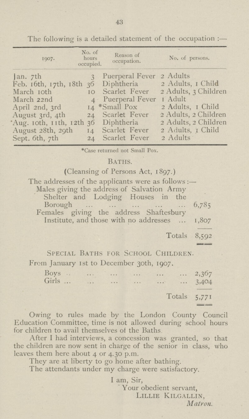 43 The following is a detailed statement of the occupation :— 1907. No. of hours occupied, Reason of occupation. No. of persons. Jan. 7th 3 Puerperal Fever 2 Adults Feb. 16th, 17th, 18th 36 Diphtheria 2 Adults, 1 Child March 10th 10 Scarlet Fever 2 Adults, 3 Children March 22nd 4 Puerperal Fever 1 Adult April 2nd, 3rd 14* Small Pox 2 Adults, 1 Child August 3rd, 4th 24 Scarlet Fever 2 Adults, 2 Children Aug. 10th, 11th, 12th 36 Diphtheria 2 Adults, 2 Children August 28th, 29th 14 Scarlet Fever 2 Adults, 1 Child Sept. 6th, 7th 24 Scarlet Fever 2 Adults * Case returned not Small Pox. Baths. (Cleansing of Persons Act, 1897.) The addresses of the applicants were as follows :— Males giving the address of Salvation Army Shelter and Lodging Houses in the Borough 6,785 Females giving the address Shaftesbury Institute, and those with no addresses 1,807 Totals 8,592 Special Baths for School Children. From January 1st to December 30th, 1907. Boys 2,367 Girls 3,404 Totals 5,771 Owing to rules made by the London County Council Education Committee, time is not allowed during school hours for children to avail themselves of the Baths. After I had interviews, a concession was granted, so that the children are now sent in charge of the senior in class, who leaves them here about 4 or 4.30 p.m. They are at liberty to go home after bathing. The attendants under my charge were satisfactory. I am, Sir, Your obedient servant, Lillie Kilgallin, Matron.