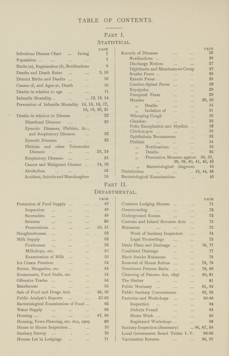 TABLE OF CONTENTS. Part I. Statistical. page | Infectious Disease Chart facing 7 Population 7 Births (a), Registration (b), Notifications 8 Deaths and Death Rates 9, 10 District Births and Deaths 10 Causes of, and Ages at, Death 10 Deaths in relation to age 11 Infantile Mortality 12, 13. 14 Prevention of Infantile Mortality 14, 15, 16, 17, 18, 19, 20, 21 Deaths in relation to Disease 22 Diarrhoeal Diseases 22 Zymotic Diseases, Phthisis, &c., and Respiratory Diseases 22 Zymotic Diseases 23 Phthisis and other Tubercular Diseases 23, 24 Respiratory Diseases 24 Cancer and Malignant Disease 24, 25 Alcoholism 25 Accident, Suicide and Manslaughter 25 PAGE Records of Diseases 25 Notifications 26 Discharge Notices 27 Diphtheria and Membranous Croup 27 Scarlet Fever 28 Enteric Fever 28 Cerebro-Spinal Fever 29 Erysipelas 29 Puerperal Fever 29 Measles 29, 30 ,, Deaths 31 ,, Isolation of 31 Whooping Cough 32 Glanders 32 Polio Encephalitis and Myelitis 32 Chicken-pox 33 Ophthalmia Neonatorum 33 Phthisis 34 ,, Notifications 35 ,, Deaths 35 ,, Preventive Measure against 36, 37, 38, 39, 40, 41, 42, 43 ,, Bacteriological diagnosis 43 Disinfection 43, 44, 45 Bacteriological Examinations 45 Part II. Departmental. page Protection of Food Supply 49 Inspection 49 Surrenders 49 Seizures 50 Prosecutions 50. 51 Slaughterhouses 52 Milk Supply 52 Cowhouses 52 Milkshops, etc 52 Examination of Milk 53 Ice Cream Premises 54 Butter, Margarine, etc. 54 Restaurants, Food Stalls, etc. 54 Offensive Trades 54 Bakehouses 55 Sale of Food and Drugs Acts 55, 56 Public Analyst's Reports 57-65 Bacteriological Examination of Food 65 Water Supply 66 Housing 67, 68 Housing, Town Planning, etc. Act, 1909 69 House to House Inspection 70 Sanitary Survey 70 Houses Let in Lodgings 71 page Common Lodging Houses 71 Overcrowding 72 Underground Rooms 72 Customs and Inland Revenue Acts 73 Nuisances 73 Work of Sanitary Inspectors 74 Legal Proceedings 75 Drain Plans and Drainage 76, 77 Combined Drainage 77 Black Smoke Nuisances 78 Removal of House Refuse 78, 79 Verminous Persons Baths 79, 80 Cleansing of Persons Act, 1897 80, 81 The Shelter 81 Public Mortuary 81, 82 Public Sanitary Conveniences 82, 83 Factories and Workshops 83-86 Inspection 84 Defects Found 84 HomeWork 85 Registered Workshops 86 Sanitary Inspection (Summary) 86, 87, 88 Local Government Board Tables I.-V. 89-95 Vaccination Returns 96, 97
