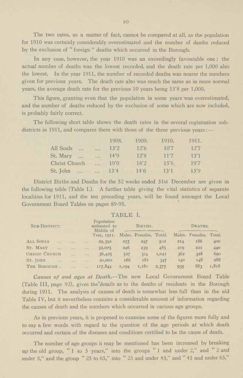 1O The two rates, as a matter of fact, cannot be compared at all, as the population for 1910 was certainly considerably overestimated and the number of deaths reduced by the exclusion of  foreign  deaths which occurred in the Borough. In any case, however, the year 1910 was an exceedingly favourable one ; the actual number of deaths was the lowest recorded, and the death rate per 1,000 also the lowest. In the year 1911, the number of recorded deaths was nearer the numbers given for previous years. The death rate also was much the same as in more normal years, the average death rate for the previous 10 years being 15'8 per 1,000. This figure, granting even that the population in some years was overestimated, and the number of deaths reduced by the exclusion of some which are now included, is probably fairly correct. The following short table shows the death rates in the several registration sub districts in 1911, and compares them with those of the three previous years: — 1908. 1909. 1910. 1911. All Souls 13.2 12.6 10.7 12.7 St. Mary 14.9 12.8 11.7 13.1 Christ Church 19.0 18.2 15.6 19.7 St. John 13.4 14.6 13.1 15.9 District Births and Deaths for the 52 weeks ended 31st December are given in the following table (Table I.). A further table giving the vital statistics of separate localities for 1911, and the ten preceding years, will be found amongst the Local Government Board Tables on pages 89-95. TABLE I. Sub-District. Population estimated to Middle of Year, 1911. Births. Deaths. Males. Females. Total. Males. Females. Total. All Souls 29,392 255 247 502 214 186 400 St. Mary 32,075 246 239 485 219 221 440 Christ Church 36,425 527 514 1,041 362 328 690 St. John 20,002 166 181 347 140 148 288 The Borough 117,844 1,194 1,181 2,375 935 883 1,818 Causes of and ages at Death.—The new Local Government Board Table (Table III, page 92), gives the'details as to the deaths of residents in the Borough during 1911. The analysis of causes of death is somewhat less full than in the old Table IV, but it nevertheless contains a considerable amount of information regarding the causes of death and the numbers which occurred in various age groups. As in previous years, it is proposed to examine some of the figures more fully and to say a few words with regard to the question of the age periods at which death occurred and certain of the diseases and conditions certified to be the cause of death. The number of age groups it may be mentioned has been increased by breaking up the old group,  1 to 5 years, into the groups  1 and under 2, and  2 and under 5, and the group  25 to 65, into  25 and under 45, and  45 and under 65.