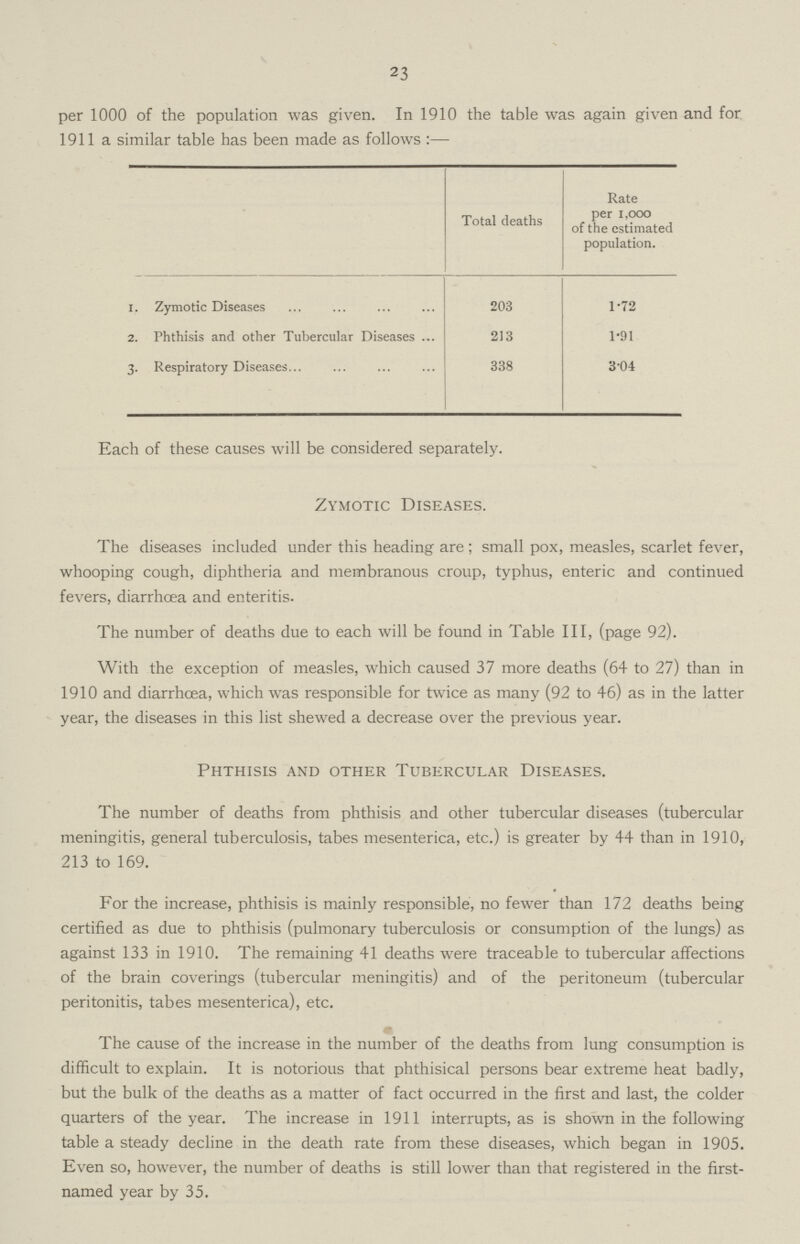 23 per 1000 of the population was given. In 1910 the table was again given and for 1911 a similar table has been made as follows:— Total deaths Rate per 1,000 of the estimated population. I. Zymotic Diseases 203 1.72 2. Phthisis and other Tubercular Diseases 213 1.91 3. Respiratory Diseases 338 3.04 Each of these causes will be considered separately. Zymotic Diseases. The diseases included under this heading are; small pox, measles, scarlet fever, whooping cough, diphtheria and membranous croup, typhus, enteric and continued fevers, diarrhoea and enteritis. The number of deaths due to each will be found in Table III, (page 92). With the exception of measles, which caused 37 more deaths (64 to 27) than in 1910 and diarrhoea, which was responsible for twice as many (92 to 46) as in the latter year, the diseases in this list shewed a decrease over the previous year. Phthisis and other Tubercular Diseases. The number of deaths from phthisis and other tubercular diseases (tubercular meningitis, general tuberculosis, tabes mesenterica, etc.) is greater by 44 than in 1910, 213 to 169. For the increase, phthisis is mainly responsible, no fewer than 172 deaths being certified as due to phthisis (pulmonary tuberculosis or consumption of the lungs) as against 133 in 1910. The remaining 41 deaths were traceable to tubercular affections of the brain coverings (tubercular meningitis) and of the peritoneum (tubercular peritonitis, tabes mesenterica), etc. The cause of the increase in the number of the deaths from lung consumption is difficult to explain. It is notorious that phthisical persons bear extreme heat badly, but the bulk of the deaths as a matter of fact occurred in the first and last, the colder quarters of the year. The increase in 1911 interrupts, as is shown in the following table a steady decline in the death rate from these diseases, which began in 1905. Even so, however, the number of deaths is still lower than that registered in the first named year by 35.