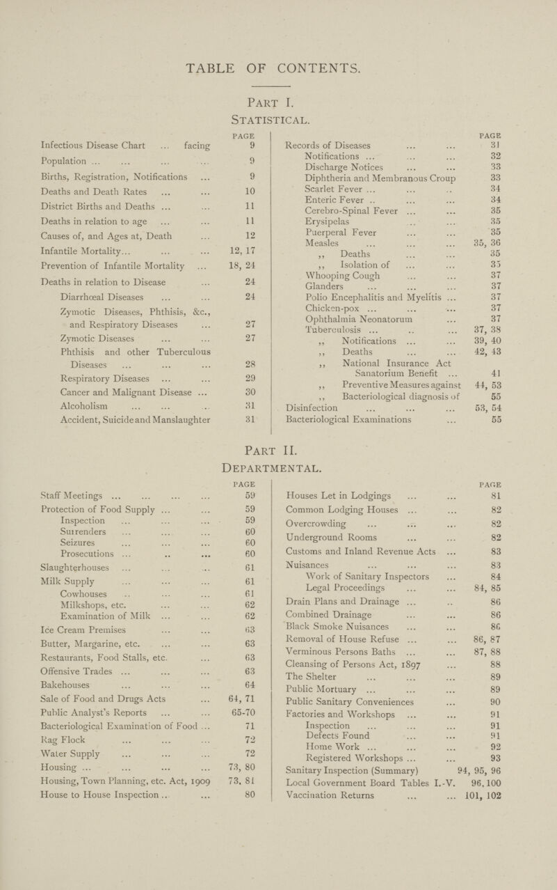 TABLE OF CONTENTS. Part I. Statistical. page Infectious Disease Chart facing 9 Population 9 Births, Registration, Notifications 9 Deaths and Death Rates 10 District Births and Deaths 11 Deaths in relation to age 11 Causes of, and Ages at, Death 12 Infantile Mortality 12, 17 Prevention of Infantile Mortality 18, 24 Deaths in relation to Disease 24 Diarrhoeal Diseases 24 Zymotic Diseases, Phthisis, &c., and Respiratory Diseases 27 Zymotic Diseases 27 Phthisis and other Tuberculous Diseases 28 Respiratory Diseases 29 Cancer and Malignant Disease 30 Alcoholism 31 Accident, Suicide and Manslaughter 31 PAGE Records of Diseases 31 Notifications 32 Discharge Notices 33 Diphtheria and Membranous Croup 33 Scarlet Fever .. 34 Enteric Fever .. 34 Cerebro-Spinal Fever 35 Erysipelas 35 Puerperal Fever 35 Measles 35, 36 ,, Deaths 35 ,, Isolation of 33 Whooping Cough 37 Glanders 37 Polio Encephalitis and Myelitis 37 Chicken-pox 37 Ophthalmia Neonatorum 37 Tuberculosis 37, 38 „ Notifications 39, 40 ,, Deaths 42, 43 ,, National Insurance Act Sanatorium Benefit 41 ,, Preventive Measures against 44, 53 ,, Bacteriological diagnosis of 55 Disinfection 53, 54 Bacteriological Examinations 55 Part II. Departmental. page Staff Meetings 59 Protection of Food Supply 59 Inspection 59 Suirenders 60 Seizures 60 Prosecutions 60 Slaughterhouses 61 Milk Supply 61 Cowhouses 61 Milkshops, etc. 62 Examination of Milk 62 Ice Cream Premises 63 Butter, Margarine, etc. 63 Restaurants, Food Stalls, etc. 63 Offensive Trades 63 Bakehouses 64 Sale of Food and Drugs Acts 64, 71 Public Analyst's Reports 65-70 Bacteriological Examination of Food 71 Rag Flock 72 Water Supply 72 Housing 73, 80 Housing, Town Planning, etc. Act, 1909 73. 81 House to House Inspection 80 page Houses Let in Lodgings 81 Common Lodging Houses 82 Overcrowding 82 Underground Rooms 82 Customs and Inland Revenue Acts 83 Nuisances 83 Work of Sanitary Inspectors 84 Legal Proceedings 84, 85 Drain Plans and Drainage 86 Combined Drainage 86 Black Smoke Nuisances 8f» Removal of House Refuse 86, 87 Verminous Persons Baths 87, 88 Cleansing of Persons Act, 1897 88 The Shelter 89 Public Mortuary 89 Public Sanitary Conveniences 90 Factories and Workshops 91 Inspection 91 Defects Found 91 Home Work 92 Registered Workshops 93 Sanitary Inspection (Summary) 94, 95, 96 Local Government Board Tables I.-V. 96,100 Vaccination Returns 101, 102