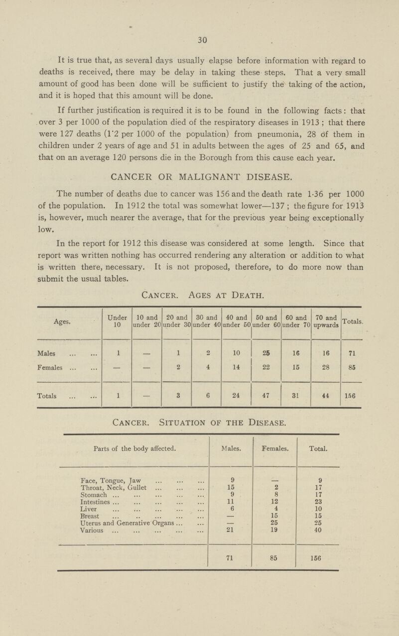 30 It is true that, as several days usually elapse before information with regard to deaths is received, there may be delay in taking these steps. That a very small amount of good has been done will be sufficient to justify the taking of the action, and it is hoped that this amount will be done. If further justification is required it is to be found in the following facts: that over 3 per 1000 of the population died of the respiratory diseases in 1913; that there were 127 deaths (1.2 per 1000 of the population) from pneumonia, 28 of them in children under 2 years of age and 51 in adults between the ages of 25 and 65, and that on an average 120 persons die in the Borough from this cause each year. CANCER OR MALIGNANT DISEASE. The number of deaths due to cancer was 156 and the death rate 1.36 per 1000 of the population. In 1912 the total was somewhat lower-137; the figure for 1913 is, however, much nearer the average, that for the previous year being exceptionally low. In the report for 1912 this disease was considered at some length. Since that report was written nothing has occurred rendering any alteration or addition to what is written there, necessary. It is not proposed, therefore, to do more now than submit the usual tables. Cancer. Ages at Death. Ages. Under 10 10 and under 20 20 and under 30 30 and under 40 40 and under 50 50 and under 60 60 and under 70 70 and upwards Totals. Males 1 - 1 2 10 25 16 16 71 Females - - 2 4 14 22 15 28 85 Totals 1 - 3 6 24 47 31 44 156 Cancer. Situation of the Disease. Parts of the body affected. Males. Females. Total. Face, Tongue, Jaw 9 - 9 Throat, Neck, Gullet 15 2 17 Stomach 9 8 17 Intestines 11 12 23 Liver 6 4 10 Breast - 15 15 Uterus and Generative Organs - 25 25 Various 21 19 40 71 85 156