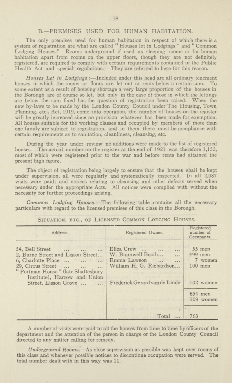 18 B.—PREMISES USED FOR HUMAN HABITATION. The only premises used for human habitation in respect of which there is a system of registration are what are calledHouses let in LodgingsandCommon Lodging Houses.Rooms underground if used as sleeping rooms or for human habitation apart from rooms on the upper floors, though they are not definitely registered, are required to comply with certain requirements contained in the Public Health Act and special regulations. They are referred to here for this reason. Houses Let in Lodgings:—Included under this head are all ordinary tenement houses in which the rooms or floors are let out at rents below a certain sum. To some extent as a result of housing shortage a very large proportion of the houses in the Borough are of course so let, but only in the case of those in which the lettings are below the sum fixed has the question ot registration been raised. When the new by-laws to be made by the London County Council under The Housing, Town Planning, etc., Act, 1919, come into operation, the number of houses on the register will be greatly increased since no provision whatever has been made for exemption. All houses suitable for the working classes and occupied by members of more than one family are subject to registration, and in them there must be compliance with certain requirements as to sanitation, cleanliness, cleansing, etc. During the year under review no additions were made to the list of registered houses. The actual number on the register at the end of 1921 was therefore 1,152, most of which were registered prior to the war and before rents had attained the present high figure. The object of registration being largely to ensure that the houses shall be kept under supervision, all were regularly and systematically inspected. In all 2,087 visits were paid; and notices relating to cleansing and other defects served when necessary under the appropriate Acts. All notices were complied with without the necessity for further proceedings arising. Common Lodging Houses.—The following table contains all the necessary particulars with regard to the licensed premises of this class in the Borough. Situation, etc., of Licensed Common Lodging Houses. Address. Registered Owner. Registered number of Occupants. 54, Bell Street Eliza Crew 55 men 2, Burne Street and Lisson Street W. Bramwell Booth 499 men 6, Charlotte Place Emma Lawson 7 women 29, Circus Street William H. G. Richardson 100 men Portman House(late Shaftesbury Institute), Harrow and Union Street, Lisson Grove Frederick Gerard van de Linde 102 women 654 men 109 women Total 763 A number of visits were paid to all the houses from time to time by officers of the department and the attention of the person in charge or the London County Council directed to any matter calling for remedy. Underground Rooms.—As close supervision as possible was kept over rooms of this class and whenever possible notices to discontinue occupation were served. The total number dealt with in this way was 11.