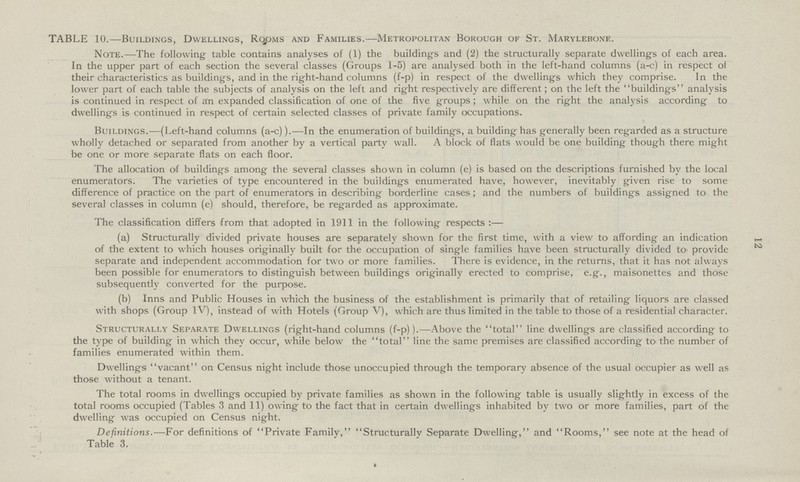 12 TABLE 10.—Buildings, Dwellings, Rooms and Families.—Metropolitan Borough of St. Marylebone. Note.—The following- table contains analyses of (1) the buildings and (2) the structurally separate dwellings of each area. In the upper part of each section the several classes (Groups 1-5) are analysed both in the left-hand columns (a-c) in respect of their characteristics as buildings, and in the right-hand columns (f-p) in respect of the dwellings which they comprise. In the lower part of each table the subjects of analysis on the left and right respectively are different; on the left the buildings analysis is continued in respect of an expanded classification of one of the five groups; while on the right the analysis according to dwellings is continued in respect of certain selected classes of private family occupations. Buildings.—(Left-hand columns (a-c)).—In the enumeration of buildings, a building has generally been regarded as a structure wholly detached or separated from another by a vertical party wall. A block of flats would be one building though there might be one or more separate flats on each floor. The allocation of buildings among the several classes shown in column (e) is based on the descriptions furnished by the local enumerators. The varieties of type encountered in the buildings enumerated have, however, inevitably given rise to some difference of practice on the part of enumerators in describing borderline cases; and the numbers of buildings assigned to the several classes in column (e) should, therefore, be regarded as approximate. The classification differs from that adopted in 1911 in the following respects:— (a) Structurally divided private houses are separately shown for the first time, with a view to affording an indication of the extent to which houses originally built for the occupation of single families have been structurally divided to' provide separate and independent accommodation for two or more families. There is evidence, in the returns, that it has not always been possible for enumerators to distinguish between buildings originally erected to comprise, e.g., maisonettes and those subsequently converted for the purpose. (b) Inns and Public Houses in which the business of the establishment is primarily that of retailing liquors are classed with shops (Group IV), instead of with Hotels (Group V), which are thus limited in the table to those of a residential character. Structurally Separate Dwellings (right-hand columns (f-p)).—Above the total line dwellings are classified according to the type of building in which they occur, while below the total line the same premises are classified according to> the number of families enumerated within them. Dwellings! vacant on Census night include those unoccupied through the temporary absence of the usual occupier as well as those without a tenant. The total rooms in dwellings occupied by private families as shown in the following table is usually slightly in excess of the total rooms occupied (Tables 3 and 11) owing to the fact that in certain dwellings inhabited by two or more families, part of the dwelling' was occupied on Census night. Definitions.—For definitions of Private Family, Structurally Separate Dwelling, and Rooms, see note at the head of Table 3.