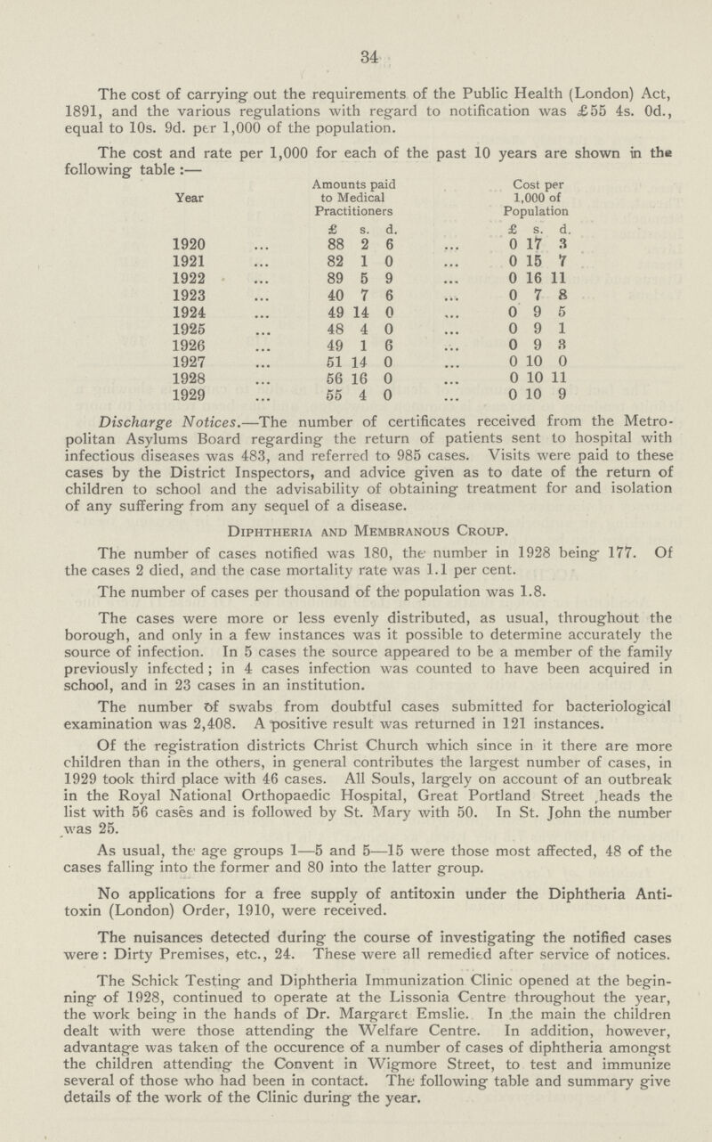 34 The cost of carrying- out the requirements of the Public Health (London) Act, 1891, and the various regulations with regard to notification was £55 4s. Od., equal to 10s. 9d. per 1,000 of the population. The cost and rate per 1,000 for each of the past 10 years are shown in the following table:— Year Amounts paid to Medical Practitioners Cost per 1,000 of Population £ s. d. £ s. d. 1920 88 2 6 0 17 3 1921 82 1 0 0 15 7 1922 89 5 9 0 16 11 1923 40 7 6 0 7 8 1924 49 14 0 0 9 5 1925 48 4 0 0 9 1 1926 49 1 6 0 9 3 1927 51 14 0 0 10 0 1928 56 16 0 0 10 11 1929 55 4 0 0 10 9 Discharge Notices.—The number of certificates received from the Metro politan Asylums Board regarding the return of patients sent to hospital with infectious diseases was 483, and referred to 985 cases. Visits were paid to these cases by the District Inspectors, and advice given as to date of the return of children to school and the advisability of obtaining treatment for and isolation of any suffering from any sequel of a disease. Diphtheria and Membranous Croup. The number of cases notified was 180, the number in 1928 being- 177. Of the cases 2 died, and the case mortality rate was 1.1 per cent. The number of cases per thousand of the population was 1.8. The cases were more or less evenly distributed, as usual, throughout the borough, and only in a few instances was it possible to determine accurately the source of infection. In 5 cases the source appeared to be a member of the family previously infected ; in 4 cases infection was counted to have been acquired in school, and in 23 cases in an institution. The number of swabs from doubtful cases submitted for bacteriological examination was 2,408. A positive result was returned in 121 instances. Of the registration districts Christ Church which since in it there are more children than in the others, in general contributes the largest number of cases, in 1929 took third place with 46 cases. All Souls, largely on account of an outbreak in the Royal National Orthopaedic Hospital, Great Portland Street ,heads the list with 56 cases and is followed by St. Mary with 50. In St. John the number was 25. As usual, the age groups 1—5 and 5—15 were those most affected, 48 of the cases falling into the former and 80 into the latter group. No applications for a free supply of antitoxin under the Diphtheria Anti toxin (London) Order, 1910, were received. The nuisances detected during the course of investigating the notified cases were: Dirty Premises, etc., 24. These were all remedied after service of notices. The Schick Testing and Diphtheria Immunization Clinic opened at the begin ning of 1928, continued to operate at the Lissonia Centre throughout the year, the work being in the hands of Dr. Margaret Emslie. In the main the children dealt with were those attending the Welfare Centre. In addition, however, advantage was taken of the occurence of a number of cases of diphtheria amongst the children attending the Convent in Wigmore Street, to test and immunize several of those who had been in contact. The following table and summary give details or the work of the Clinic during the year.