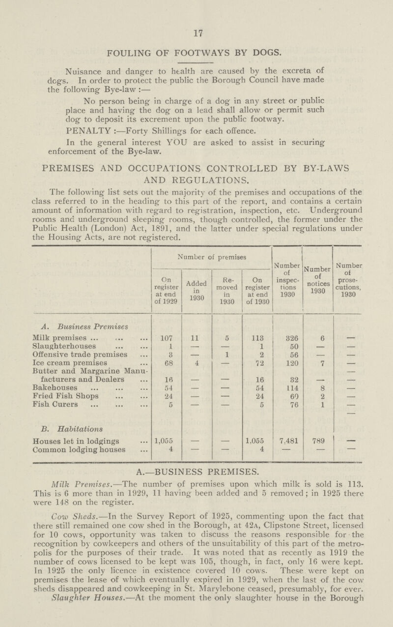 17 FOULING OF FOOTWAYS BY DOGS. Nuisance and danger to health are caused by the excreta of dogs. In order to protect the public the Borough Council have made the following Bye-law :— No person being in charge of a dog in any street or public place and having the dog on a lead shall allow or permit such dog to deposit its excrement upon the public footway. PENALTY :—Forty Shillings for each offence. In the general interest YOU are asked to assist in securing enforcement of the Bye-law. PREMISES AND OCCUPATIONS CONTROLLED BY BY-LAWS AND REGULATIONS. The following list sets out the majority of the premises and occupations of the class referred to in the heading to this part of the report, and contains a certain amount of information with regard to registration, inspection, etc. Underground rooms and underground sleeping rooms, though controlled, the former under the Public Health (London) Act, 1891, and the latter under special regulations under the Housing Acts, are not registered. Number of premises Number of inspec tions 1930 Number of notices 1930 Number of prose cutions, 1930 On register at end of 1929 Added in 1930 Re moved in 1930 On register at end of 1930 A. Business Premises Milk premises 107 11 5 113 326 6 — Slaughterhouses 1 — — 1 50 — — Offensive trade premises 3 — 1 2 56 — — Ice cream premises 68 4 — 72 120 7 — Butter and Margarine Manu¬ — facturers and Dealers 16 — — 16 32 — — Bakehouses 54 — — 54 114 8 — Fried Fish Shops 24 — — 24 60 2 — Fish Curers 5 — — 5 76 1 — B. Habitations Houses let in lodgings 1,055 — — 1,055 7,481 789 — Common lodging houses 4 — — 4 — — — A.—BUSINESS PREMISES. Milk Premises.—The number of premises upon which milk is sold is 113. This is 6 more than in 1929, 11 having been added and 5 removed; in 1925 there were 148 on the register. Cow Sheds.—In the Survey Report of 1925, commenting upon the fact that there still remained one cow shed in the Borough, at 42a, Clipstone Street, licensed for 10 cows, opportunity was taken to discuss the reasons responsible for the recognition by cowkeepers and others of the unsuitability of this part of the metro polis for the purposes of their trade. It was noted that as recently as 1919 the number of cows licensed to be kept was 105, though, in fact, only 16 were kept. In 1925 the only licence in existence covered 10 cows. These were kept on premises the lease of which eventually expired in 1929, when the last of the cow sheds disappeared and cowkeeping in St. Marylebone ceased, presumably, for ever. Slaughter Houses.—At the moment the only slaughter house in the Borough