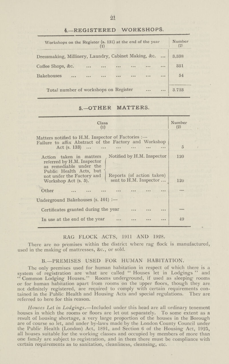 21 4.—REGISTERED WORKSHOPS. Workshops on the Register (s. 131) at the end of the year Number (1) (2) Dressmaking, Millinery, Laundry, Cabinet Making, &c. 3,338 Coffee Shops, &c. 331 Bakehouses 54 Total number of workshops on Register 3.723 5.—OTHER MATTERS. Class Number (1) (2) Matters notified to H.M. Inspector of Factories :— Failure to affix Abstract of the Factory and Workshop Act (s. 133) 5 Action taken in matters referred by H.M. Inspector as remediable under the Public Health Acts, but not under the Factory and Workshop Act (s. 5). Notified by H.M. Inspector 120 Reports (of action taken) sent to H.M. Inspector. 120 Other — Underground Bakehouses (s.101):- Certicates gramted durig the yers — In use at the end of the yers 49 RAG FLOCK ACTS, 1911 AND 1928. There are no premises within the district where rag flock is manufactured, used in the making; of mattresses, &c., or sold. B.—PREMISES USED FOR HUMAN HABITATION. The only premises used for human habitation in respect of which there is a system of registration are what are called Houses let in Lodgings and Common Lodging Houses. Rooms underground, if used as sleeping rooms or for human habitation apart from rooms on the upper floors, though they are not definitely registered, are required to comply with certain requirements con tained in the Public Health and Housing Acts and special regulations. They are referred to here for this reason. Houses Let in Lodgings.—Included under this head are all ordinary tenement houses in which the rooms or floors are let out separately. To some extent as a result of housing shortage, a very large proportion of the houses in the Borough are of course so let, and under by-laws made by the London County Council under the Public Health (London) Act, 1891, and Section (j of the Housing Act, 1925, all houses suitable for the working classes and occupied by members of more than one family are subject to registration, and in them there must be compliance with certain requirements as to sanitation, cleanliness, cleansing, etc.