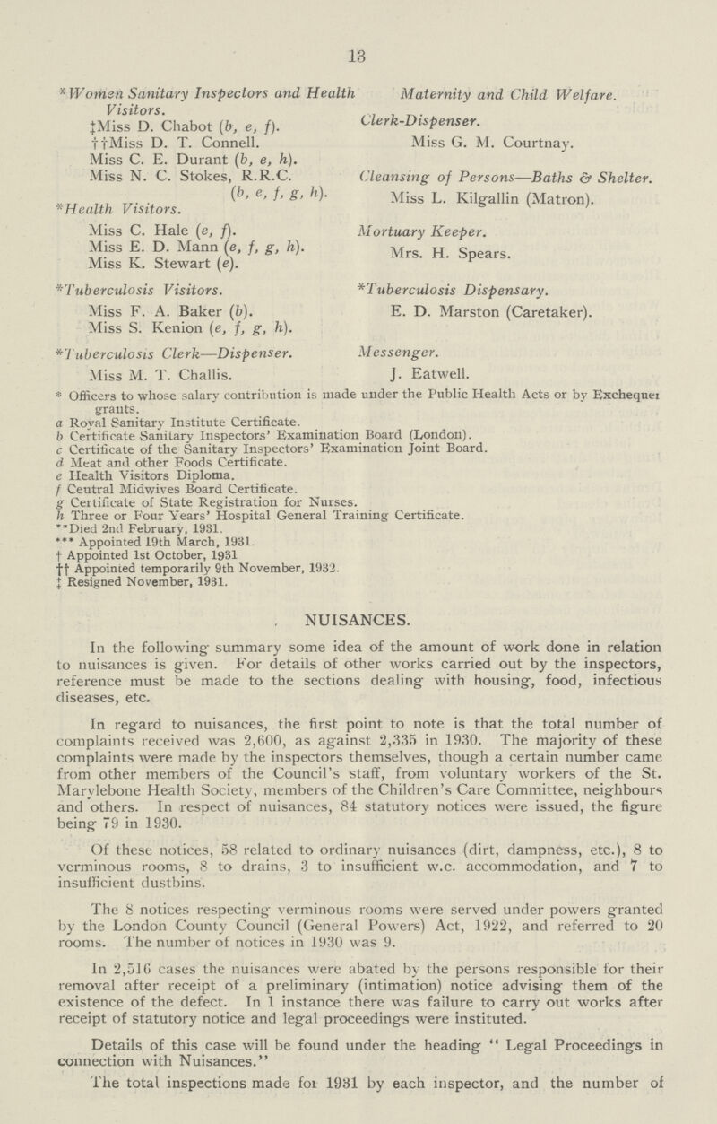 13 * Women Sanitary Inspectors and Health Maternity and Child Welfare. Visitors. ‡Miss D. Chabot (b, e, f). Clerk-Dispenser. † †Miss D. T. Connell. Miss G. M. Courtnay. Miss C. E. Durant (b, e, h). Miss N. C. Stokes, R.R.C. (b,e,f,g,h). Cleansing of Persons—Baths & Shelter. *Health Visitors. Miss L. Kilgallin (Matron). Miss C. Hale (e, f). Mortuary Keeper. Miss E. D. Mann (e, f, g, h). Mrs H. Spears. Miss K. Stewart (e). *Tuberculosis Visitors. *Tuberculosis Dispensary. Miss F. A. Baker (b). E. D. Marston (Caretaker). Miss S. Kenion (e, f, g, h). *'l'uberculosis Clerk—Dispenser. Messenger. Miss M. T. Challis. J. Eatwell. * Officers to whose salary contribution is made under the Public Health Acts or by Exchequei grants. a Royal Sanitary Institute Certificate. b Certificate SaniLary Inspectors' Examination Board (London). c Certificate of the Sanitary Inspectors' Examination Joint Board. d Meat and other Foods Certificate. e Health Visitors Diploma. f Central Midwives Board Certificate. g Certificate of State Registration for Nurses. h Three or Four Years' Hospital General Training Certificate. Died 2nd February, 1931. *** Appointed 19th March, 1931. † Appointed 1st October, 1931 † † Appointed temporarily 9th November, 1932. ‡ Resigned November, 1931. NUISANCES. In the following summary some idea of the amount of work done in relation to nuisances is given. For details of other works carried out by the inspectors, reference must be made to the sections dealing with housing, food, infectious diseases, etc. In regard to nuisances, the first point to note is that the total number of complaints received was 2,600, as against 2,335 in 1930. The majority of these complaints were made by the inspectors themselves, though a certain number came from other members of the Council's staff, from voluntary workers of the St. Marylebone Health Society, members of the Children's Care Committee, neighbours and others. In respect of nuisances, 84 statutory notices were issued, the figure being 79 in 1930. Of these notices, 58 related to ordinary nuisances (dirt, dampness, etc.), 8 to verminous rooms, 8 to drains, 3 to insufficient w.c. accommodation, and 7 to insufficient dustbins. The 8 notices respecting verminous rooms were served under powers granted by the London County Council (General Powers) Act, 1922, and referred to 20 rooms. The number of notices in 1930 was 9. In 2,510 cases the nuisances were abated by the persons responsible for their removal after receipt of a preliminary (intimation) notice advising them of the existence of the defect. In 1 instance there was failure to carry out works after receipt of statutory notice and legal proceedings were instituted. Details of this case will be found under the heading  Legal Proceedings in connection with Nuisances. The total inspections made fot 1931 by each inspector, and the number of