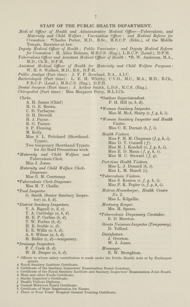 STAFF OF THE PUBLIC HEALTH DEPARTMENT. Medial Officer of Health and Administrative Medical Officer—Tuberculosis, and Maternity and Child Welfare; Vaccination Officer; and Medical Referee for Cremation: *Charles Porter, M.D., B.Sc., M.R.C.P. (Edin.), of the Middle Temple, Barrister-at-law. Deputy Medical Officer of Health; Public Vaccinator; and Deputy Medical Referee for Cremation: H. Allen Bulman, M.R.C.S. (Eng.), L.R.C.P. (Lond.), D.P.H. Tuberculosis Officer and Assistant Medical Officer of Health: *B.W. Anderson, MA., M.D., Ch.B., D.P.H. Assistant Medical Officer of Health for Maternity and Child Welfare Purposes: W. H. S. Wallace, M.D., B.S., D.P.H. Public Analyst (Part time): J. E. F. Rowland, B.A., A.I.C. Bacteriologist (Part time): L. E. H. Whitby, C.V.O., M.C., M.A., M.D., B.Ch., F.R.C.P. (Lond.), M.R.C.S. (Eng.), D.P.H. Dental Surgeon (Part time): J. Arthur Smith, L.D.S., R.C.S. (Eng.). Chiropodist (Part time): Miss Margaret Percy, M.L.I.Ch. Clerks. A. H. James (Chief) H. G. E. Brown. C. D. Turbayne. D. H. Drewell. H. J. Payne. R. G. Turner. S. P. Fleming. M. Kelly. Miss S. L. Pritchard (Shorthand Typist). Two temporary Shorthand-Typists for Air Raid Precautions work. *Maternity and Child Welfare and Tuberculosis Clerk. Miss J. Jones. Maternity and Child Welfare Clerk Dispenser. Miss G. M. Courtenay. *Tuberculosis Clerk-Dispenser. Miss M. T. Challis. *Food Inspector. G. Smith (Senior Sanitary Inspec¬ tor) (a, b, d). *District Sanitary Inspectors. V. A. Bignell (c, d, e). T. A. Cartledge (a, b, d). H. E. P. Corline (b, d). T. W. Forbes (b, d). H. E. Scoble (c, d). E. E. Willis (a, b, d). A. S. Wilson (a, b, d). H. Ridler (c, d)—temporary. * Drainage Inspectors. F. C. Cook (b, d). W. H. Draper (a, b, d). *Outdoor Superintendent. P. H. Hill (a, b, d). * Woman Sanitary Inspector. Miss M. McA. Sharp (c,f, g, h, i). * Woman Sanitary Inspector and Health Visitor. Miss C. E. Durant (6, /, i). Health Visitors. Miss F. H. M. Chapman (/, g, h, i). Miss D. T. Connell (/). Miss M. I. Kendall (c, /, g, h, i). Miss E. D. Mann (/, g, h, i). Miss M. C. Stewart (/, g). Part-time Health Visitors. Miss L. J. Donnell (b, i). Miss L. M. Hazell (i). *Tuberculosis Visitors. Miss S. Kenion (c,/, g, h, i). Miss P. K. Pepler (c, /, g, h, i). Matron-Housekeeper, Health Centre No. 2. Miss L. Kilgallin. Mortuary Keeper. Mrs. H. Spears. *Tubercuhsis Dispensary Caretaker. E. D. Marston. Streets Nuisance Inspector (Temporary). D. Telford. Disinfectors. J. Overton. W. J. Jones. Messenger. E. W. Broughton. * Officers to whose salary contribution is made under the Public Health Acts or by Exchequer grants. a Royal Sanitary Institute Certificate. b Certificate of the Sanitary Inspectors' Examination Board (London). c Certificate of the Royal Sanitary Institute and Sanitary Inspectors' Examination Joint Board. d Meat and other Foods Certificate, e Smoke Inspector's Certificate. fHealth Visitors Diploma. g Central Midwives Board Certificate. h Certificate of State Registration for Nurses. i Three or Four Years' Hospital General Training Certificate.