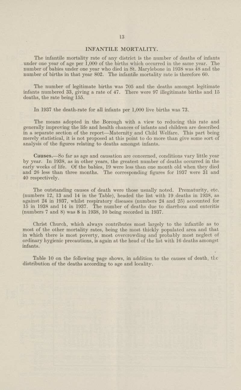 13 INFANTILE MORTALITY. The infantile mortality rate of any district is the number of deaths of infants under one year of age per 1,000 of the births which occurred in the same year. The number of babies under one year who died in St. Marylebone in 1938 was 48 and the number of births in that year 802. The infantile mortality rate is therefore 60. The number of legitimate births was 705 and the deaths amongst legitimate infants numbered 33, giving a rate of 47. There were 97 illegitimate births and 15 deaths, the rate being 155. In 1937 the death-rate for all infants per 1,000 live births was 73. The means adopted in the Borough with a view to reducing this rate and generally improving the life and health chances of infants and children are described in a separate section of the report—Maternity and Child Welfare. This part being merely statistical, it is not proposed at this point to do more than give some sort of analysis of the figures relating to deaths amongst infants. Causes:—So far as age and causation are concerned, conditions vary little year by year. In 1938, as in other years, the greatest number of deaths occurred in the early weeks of life. Of the babies, 19 were less than one month old when they died and 26 less than three months. The corresponding figures for 1937 were 31 and 40 respectively. The outstanding causes of death were those usually noted. Prematurity, etc. (numbers 12, 13 and 14 in the Table), headed the list with 19 deaths in 1938, as against 24 in 1937, whilst respiratory diseases (numbers 24 and 25) accounted for 15 in 1938 and 14 in 1937. The number of deaths due to diarrhoea and enteritis (numbers 7 and 8) was 8 in 1938, 10 being recorded in 1937. Christ Church, which always contributes most largely to the infantile as to most of the other mortality rates, being the most thickly populated area and that in which there is most poverty, most overcrowding and probably most neglect of ordinary hygienic precautions, is again at the head of the list with 16 deaths amongst infants. Table 10 on the following page shows, in addition to the causes of death, the distribution of the deaths according to age and locality.