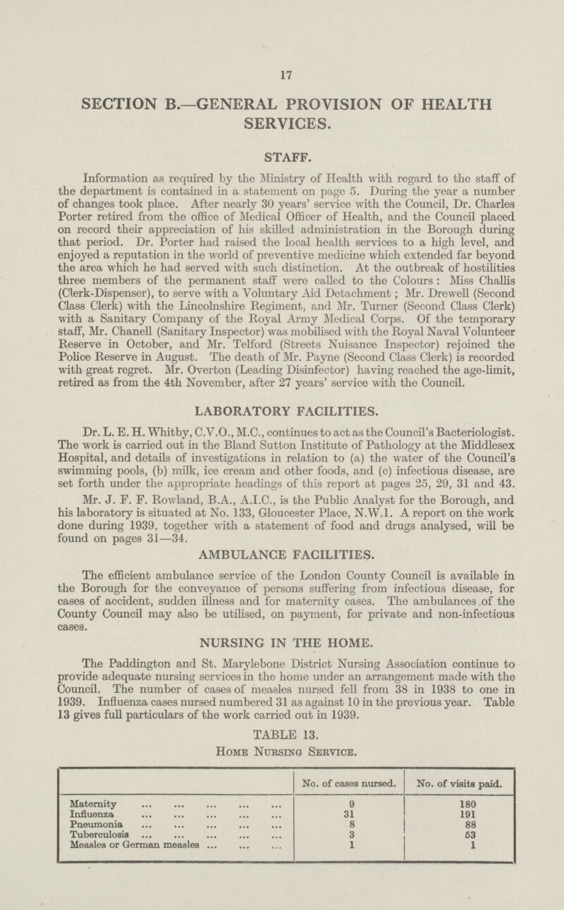 17 SECTION B.—GENERAL PROVISION OF HEALTH SERVICES. STAFF. Information as required by the Ministry of Health with regard to the staff of the department is contained in a statement on page 5. During the year a number of changes took place. After nearly 30 years' service with the Council, Dr. Charles Porter retired from the office of Medical Officer of Health, and the Council placed on record their appreciation of his skilled administration in the Borough during that period. Dr. Porter had raised the local health services to a high level, and enjoyed a reputation in the world of preventive medicine which extended far beyond the area which he had served with such distinction. At the outbreak of hostilities three members of the permanent staff were called to the Colours: Miss Challis (Clerk-Dispenser), to serve with a Voluntary Aid Detachment; Mr. Drewell (Second Class Clerk) with the Lincolnshire Regiment, and Mr. Turner (Second Class Clerk) with a Sanitary Company of the Royal Army Medical Corps. Of the temporary staff, Mr. Chanell (Sanitary Inspector) was mobilised with the Royal Naval Volunteer Reserve in October, and Mr. Telford (Streets Nuisance Inspector) rejoined the Police Reserve in August. The death of Mr. Payne (Second Class Clerk) is recorded with great regret. Mr. Overton (Leading Disinfector) having reached the age-limit, retired as from the 4th November, after 27 years' service with the Council. LABORATORY FACILITIES. Dr. L. E. H. Whitby, C.V.O., M.C., continues to act as the Council's Bacteriologist. The work is carried out in the Bland Sutton Institute of Pathology at the Middlesex Hospital, and details of investigations in relation to (a) the water of the Council's swimming pools, (b) milk, ice cream and other foods, and (c) infectious disease, are set forth under the appropriate headings of this report at pages 25, 29, 31 and 43. Mr. J. F. F. Rowland, B.A., A.I.C., is the Public Analyst for the Borough, and his laboratory is situated at No. 133, Gloucester Place, N.W.I. A report on the work done during 1939, together with a statement of food and drugs analysed, will be found on pages 31—34. AMBULANCE FACILITIES. The efficient ambulance service of the London County Council is available in the Borough for the conveyance of persons suffering from infectious disease, for cases of accident, sudden illness and for maternity case3. The ambulances of the County Council may also be utilised, on payment, for private and non-infectious cases. NURSING IN THE HOME. The Paddington and St. Marylebone District Nursing Association continue to provide adequate nursing services in the home under an arrangement made with the Council. The number of cases of measles nursed fell from 38 in 1938 to one in 1939. Influenza cases nursed numbered 31 as against 10 in the previous year. Table 13 gives full particulars of the work carried out in 1939. TABLE 13. Home Nursing Service. No. of cases nursed. No. of visits paid. Maternity 9 180 Influenza 31 191 Pneumonia 8 88 Tuberculosis 3 53 Measles or German measles 1 1