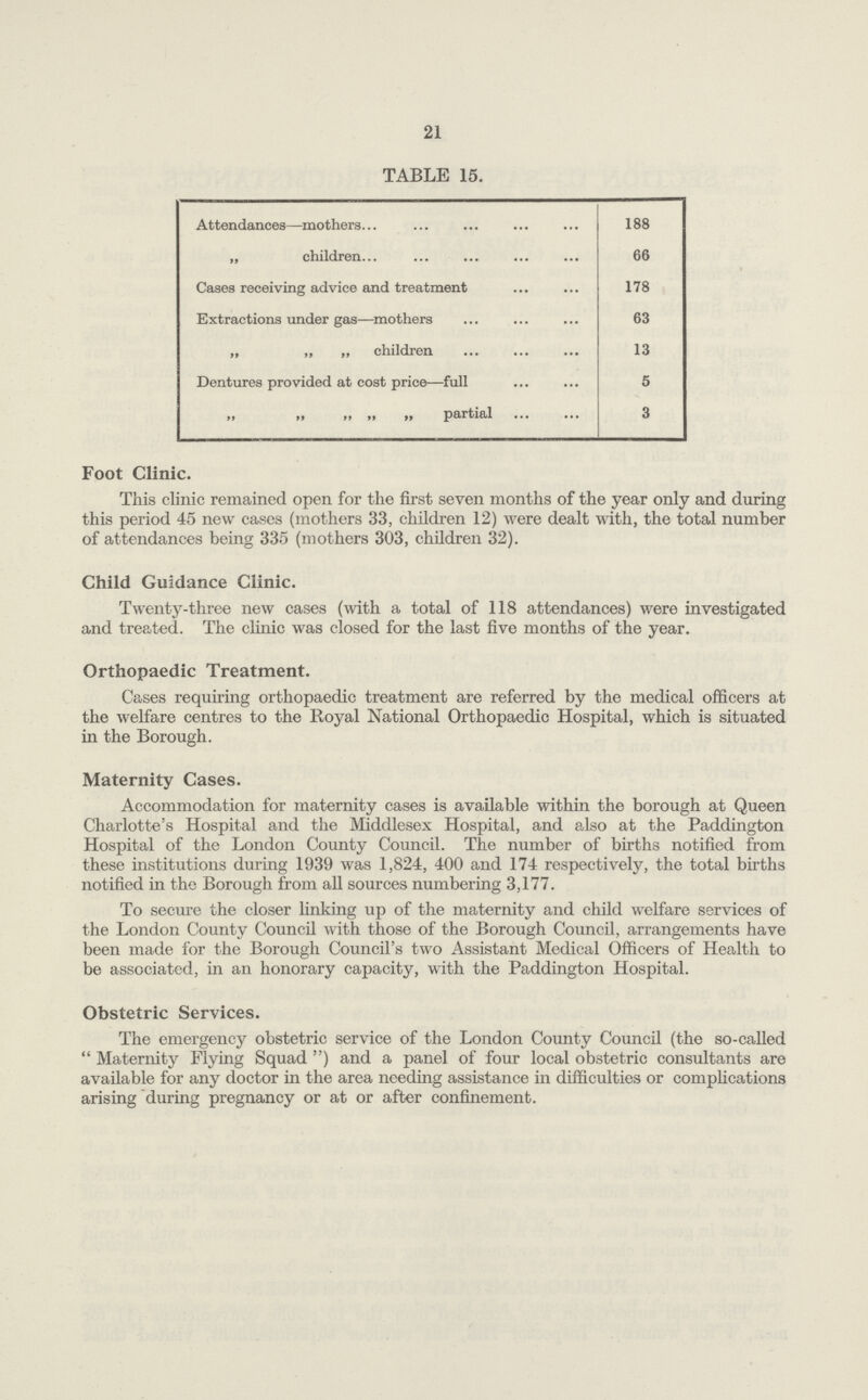 21 TABLE 15. Attendances—mothers 188 „ children 66 Cases receiving advice and treatment 178 Extractions under gas—mothers 63 „ „ „ children 13 Dentures provided at cost price—full 5 „ „ „ „ „ partial 3 Foot Clinic. This clinic remained open for the first seven months of the year only and during this period 45 new cases (mothers 33, children 12) were dealt with, the total number of attendances being 335 (mothers 303, children 32). Child Guidance Clinic. Twenty-three new cases (with a total of 118 attendances) were investigated and treated. The clinic was closed for the last five months of the year. Orthopaedic Treatment. Cases requiring orthopaedic treatment are referred by the medical officers at the welfare centres to the Royal National Orthopaedic Hospital, which is situated in the Borough. Maternity Cases. Accommodation for maternity cases is available within the borough at Queen Charlotte's Hospital and the Middlesex Hospital, and also at the Paddington Hospital of the London County Council. The number of births notified from these institutions during 1939 was 1,824, 400 and 174 respectively, the total births notified in the Borough from all sources numbering 3,177. To secure the closer linking up of the maternity and child welfare services of the London County Council with those of the Borough Council, arrangements have been made for the Borough Council's two Assistant Medical Officers of Health to be associated, in an honorary capacity, with the Paddington Hospital. Obstetric Services. The emergency obstetric service of the London County Council (the so-called Maternity Flying Squad) and a panel of four local obstetric consultants are available for any doctor in the area needing assistance in difficulties or complications arising during pregnancy or at or after confinement.