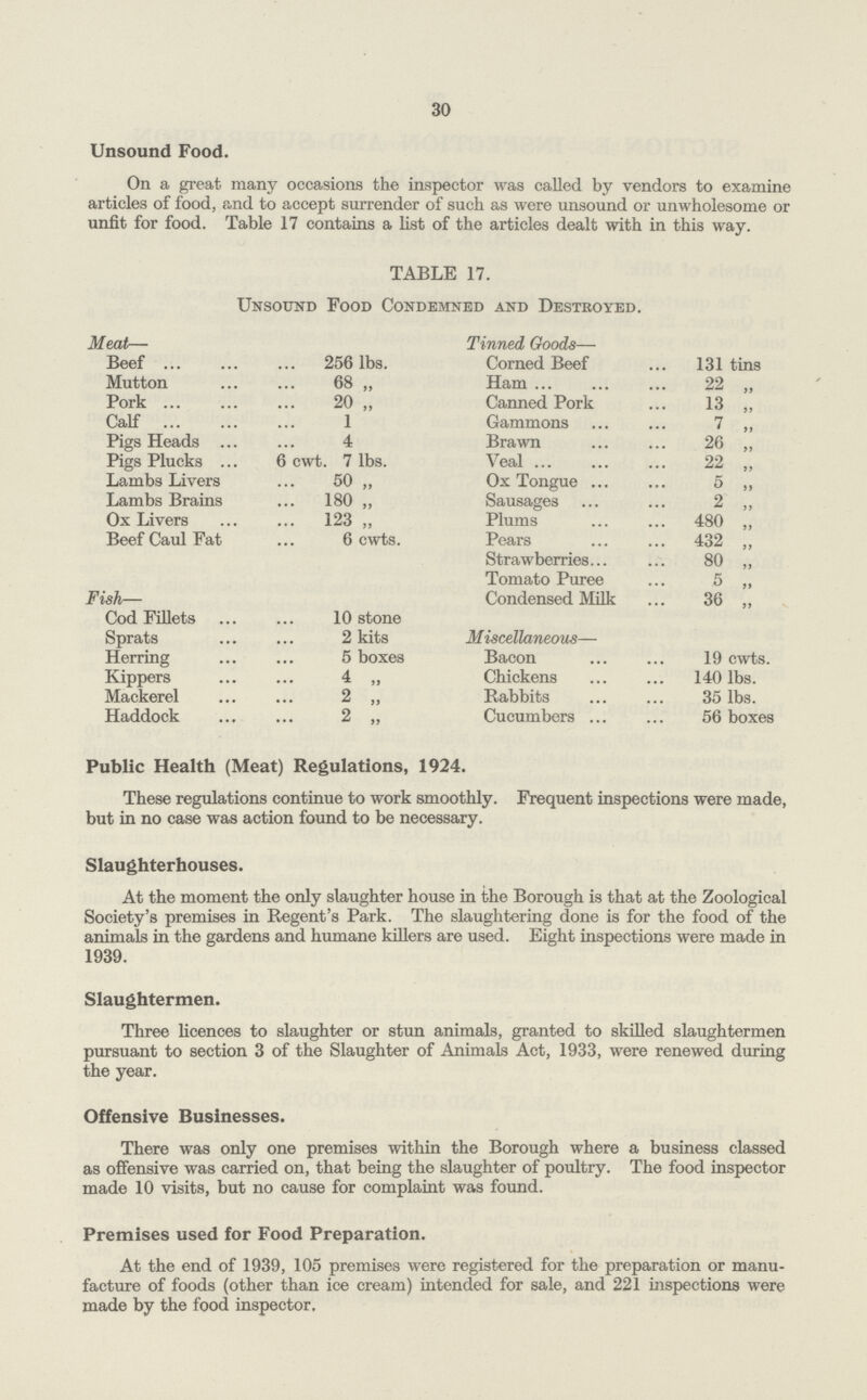 30 Unsound Food. On a great many occasions the inspector was called by vendors to examine articles of food, and to accept surrender of such as were unsound or unwholesome or unfit for food. Table 17 contains a list of the articles dealt with in this way. TABLE 17. Unsound Food Condemned and Destroyed. Meat— Tinned Goods— Beef 256 lbs. Corned Beef 131 tins Mutton 68 „ Ham 22 „ Pork 20 „ Canned Pork 13 „ Calf 1 Gammons 7 „ Pigs Heads 4 Brawn 26 „ Pigs Plucks 6 cwt. 7 lbs. Veal 22 „ Lambs Livers 50 „ Ox Tongue 5 „ Lambs Brains 180 „ Sausages 2 „ Ox Livers 123 „ Plums 480 „ Beef Caul Fat 6 cwts. Pears 432 „ Strawberries 80 „ Tomato Puree 5 „ Fish— Condensed Milk 36 „ Cod Fillets 10 stone Sprats 2 kits Miscellaneous— Herring 5 boxes Bacon 19 cwts. Kippers 4 „ Chickens 140 lbs. Mackerel 2 „ Rabbits 35 lbs. Haddock 2 „ Cucumbers 56 boxes Public Health (Meat) Regulations, 1924. These regulations continue to work smoothly. Frequent inspections were made, but in no case was action found to be necessary. Slaughterhouses. At the moment the only slaughter house in the Borough is that at the Zoological Society's premises in Regent's Park. The slaughtering done is for the food of the animals in the gardens and humane killers are used. Eight inspections were made in 1939. Slaughtermen. Three licences to slaughter or stun animals, granted to skilled slaughtermen pursuant to section 3 of the Slaughter of Animals Act, 1933, were renewed during the year. Offensive Businesses. There was only one premises within the Borough where a business classed as offensive was carried on, that being the slaughter of poultry. The food inspector made 10 visits, but no cause for complaint was found. Premises used for Food Preparation. At the end of 1939, 105 premises were registered for the preparation or manu facture of foods (other than ice cream) intended for sale, and 221 inspections were made by the food inspector.