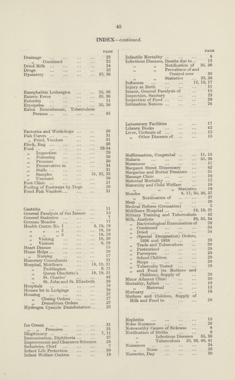45 INDEX—continued. page Drainage 22 „ Combined 22 Dried Milk 34 Drugs 32 Dysentery 35, 36 Encephalitis Lethargica 35,36 Enteric Fever 35, 36 Enteritis 11 Erysipelas 35, 36 Extra Nourishment, Tuberculous Persons 42 Factories and Workshops 26 Fish Curers 31 „ Fried, Vendors 31 Flock, Bag 26 Food 29-34 „ Inspection 29 ,, Poisoning 39 „ Premises 30 „ Preservative in 34 „ Stalls 31 „ Samples 31, 32, 33 „ Unsound 30 Foot Clinic 21 Fouling of Footways by Dogs 26 Fried Fish Vendors 31 Gastritis 11 General Paralysis of the Insane 15 General Statistics 7 German Measles 17 Health Centre No. 1 3, 18, 19 2 18, 19 „ 3 18, 19 „ Visiting 19, 20 „ Visitors 6, 19 Heart Disease 15 Home Helps 20 „ Nursing 17 Honorary Consultants 21 Hospital, Middlesex 18, 19, 21 „ Paddington 9, 21 ,, Queen Charlotte's 18, 19, 21 „ St. Charles' 42 „ St. John and St. Elizabeth 39 Hospitals 18 Houses let in Lodgings 28 Housing 27 „ Closing Orders 27 „ Demolition Orders 27 Hydrogen Cyanide Disinfestation 25 Ice Cream 31 ,, ,, Premises 31 Illegitimacy 7, 11 Immunisation, Diphtheria 37 Improvement and Clearance Schemes 28 Industries, Chief 7 Infant Life Protection 20 Infant Welfare Centres 19 page Infantile Mortality 8 Infectious Diseases, Deaths due to 12 ,, „ Notification of 35, 36 ,, „ Prevalence of and Control over 35 „ „ Statistics 35, 36 Influenza 12, 15, 17 Injury at Birth 11 Insane, General Paralysis of 15 Inspection, Sanitary 23 Inspection of Food 29 Intimation Notices 24 Laboratory Facilities 17 Library Books 42 Liver, Cirrhosis of 15 „ Other Diseases of 15 Malformation, Congenital 11, 15 Malaria 35, 36 Marasmus 11 Margaret Street Dispensary 42 Margarine and Butter Premises 31 Massage Clinic 19 Maternal Mortality 12 Maternity and Child Welfare 18 „ „ „ Statistics 19 Measles 8, 17, 35, 36, 37 „ Notification of 37 Meat 29 Medical Referee (Cremation) 5 Middlesex Hospital 18,19,21 Military Training and Tuberculosis 42 Milk, Analysis 29, 32, 34 „ Bacteriological Examination of 29 „ Condensed 34 „ Dried 34 „ (Special Designation) Orders, 1936 and 1938 29 „ Trade and Tuberculosis 39 „ Pasteurised 29 ,, Purveyors 29 „ Schoolchildren 29 ,, Shops 29 „ Tuberculin Tested 29 ,, and Food (to Mothers and Children), Supply of 20 Minor Ailment Clinic 20 Mortality, Infant 10 „ Maternal 12 Mortuary 16 Mothers and Children, Supply of Milk and Food to 20 Nephritis 15 Noise Nuisance 26 Noteworthy Causes of Sickness 8 Notification of Births 9 ,, Infectious Diseases 35, 36 „ Tuberculosis 35, 36, 40, 41 Nuisances 24 „ Noise 26 Nurseries, Day 20