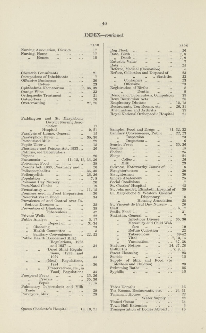 46 INDEX—continued. page Nursing Association, District 17 Nursing, Home 17 „ Homes 18 Obstetric Consultants 21 Occupations of Inhabitants 7 Offensive Businesses 30 „ Refuse 23 Ophthalmia Neonatorum 35, 36, 39 Orange Wine 33 Orthopaedic Treatment 21 Outworkers 26 Overcrowding 27, 28 Paddington and St. Marylebone District Nursing Asso ciation 17 „ Hospital 9, 21 Paralysis of Insane, General 15 Paratyphoid Fever 35,36 Pasteurised Milk 29 Peptic Ulcer 15 Pharmacy and Poisons Act, 1933 26 Phthisis, see Tuberculosis Pigeons 26 Pneumonia 11, 12, 15, 35, 36 Poisoning, Food 39 Poisons Act, 1933, Pharmacy and 26 Polioencephalitis 35, 36 Poliomyelitis 35, 36 Population 7, 8 Portman Day Nursery 20 Post-Natal Clinics 19 Prematurity 11, 15 Premises used in Food Preparation 30 Preservatives in Food 34 Prevalence of and Control over In fectious Diseases 35 Prevention of Blindness 39 „ Tuberculosis 42 Private Wells 22 Public Analyst 5, 17 „ „ Report of 31-34 ,, Cleansing 23 ,, Health Committee 5 ,, Sanitary Conveniences 22, 23 Public Health (Condensed Milk) Regulations, 1923 and 1927 34 „ „ (Dried Milk) Regula tions, 1923 and 1927 34 „ „ (Meat) Regulations, 1924 30 „ „ (Preservatives, etc., in Food) Regulations 34 Puerperal Fever 35, 36 „ Pyrexia 35, 36 ,, Sepsis 7, 15 Pulmonary Tuberculosis and Milk Trade 39 Purveyors, Milk 29 Queen Charlotte's Hospital 18, 19, 21 page Rag Flock 26 Rate, Birth 7, 8 „ Death 7, 9 Rateable Value 7 Rats 25 Referee, Medical (Cremation) 5 Refuse, Collection and Disposal of 23 „ „ ,, ,, Statistics 23 „ Containers 23 ,, Offensive 23 Registration of Births 8 „ Deaths 9 Removal of Tuberculosis, Compulsory 39 Rent Restriction Acts 28 Respiratory Diseases 12, 15 Restaurants, Tea Rooms, etc. 26, 31 Rheumatism and Arthritis 39 Royal National Orthopaedic Hospital 21 Samples, Food and Drugs 31, 32, 33 Sanitary Conveniences, Public 22, 23 ,, Inspection 23 „ Inspectors 6 Scarlet Fever 35,36 Senility 15 Shelter 25 Shops 24 ,, Coffee 26 „ Milk 29 Sickness, Noteworthy Causes of 8 Slaughterhouses 30 Slaughtermen 30 Smoke Abatement 25 Social Conditions 7 St. Charles' Hospital 42 St. John and St. Elizabeth, Hospital of 39 St. Marylebone & Western General Dispensary 18 „ Housing Association 28 St. Vincent de Paul Day Nursery 20 Staff 5, 6, 17 Stalls, Food 31 Statistics, General 7 „ Infectious Disease 35, 36 ,, Maternity and Child Wel fare 19 „ Refuse Collection 23 „ Tuberculosis 39-42 Vital 7, 13, 14 „ Vaccination 37, 38 Statutory Notices 24, 27, 28 Stillbirths 7, 9, 11 Street Cleansing 23 Suicide 15 Supply of Milk and Food (to Mothers and Children) 20 Swimming Baths 25 Syphilis 15 Tabes Dorsalis 15 Tea Rooms, Restaurants, etc. 26, 31 Tenement Houses 22 „ „ Water Supply 22 Tinned Cream 34 Town Hall Extension 3 Transportation of Bodies Abroad 16