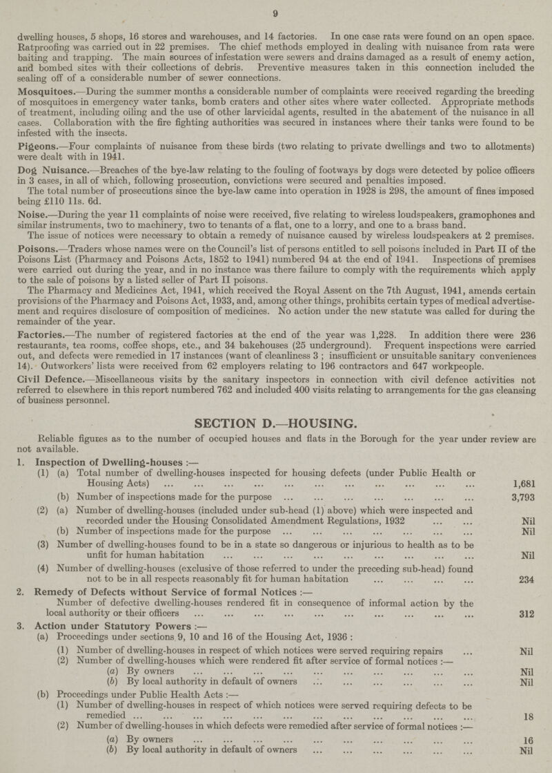 9 dwelling houses, 5 shops, 16 stores and warehouses, and 14 factories. In one case rats were found on an open space. Ratproofing was carried out in 22 premises. The chief methods employed in dealing with nuisance from rats were baiting and trapping. The main sources of infestation were sewers and drains damaged as a result of enemy action, and bombed sites with their collections of debris. Preventive measures taken in this connection included the sealing off of a considerable number of sewer connections. Mosquitoes.—During the summer months a considerable number of complaints were received regarding the breeding of mosquitoes in emergency water tanks, bomb craters and other sites where water collected. Appropriate methods of treatment, including oiling and the use of other larvicidal agents, resulted in the abatement of the nuisance in all cases. Collaboration with the fire fighting authorities was secured in instances where their tanks were found to be infested with the insects. Pigeons.—Four complaints of nuisance from these birds (two relating to private dwellings and two to allotments) were dealt with in 1941. Dog Nuisance.—Breaches of the bye-law relating to the fouling of footways by dogs were detected by police officers in 3 cases, in all of which, following prosecution, convictions were secured and penalties imposed. The total number of prosecutions since the bye-law came into operation in 1928 is 298, the amount of fines imposed being £110 lis. 6d. Noise.—During the year 11 complaints of noise were received, five relating to wireless loudspeakers, gramophones and similar instruments, two to machinery, two to tenants of a flat, one to a lorry, and one to a brass band. The issue of notices were necessary to obtain a remedy of nuisance caused by wireless loudspeakers at 2 premises. Poisons.—Traders whose names were on the Council's list of persons entitled to sell poisons included in Part II of the Poisons List (Pharmacy and Poisons Acts, 1852 to 1941) numbered 94 at the end of 1941. Inspections of premises were carried out during the year, and in no instance was there failure to comply with the requirements which apply to the sale of poisons by a listed seller of Part II poisons. The Pharmacy and Medicines Act, 1941, which received the Royal Assent on the 7th August, 1941, amends certain provisions of the Pharmacy and Poisons Act, 1933, and, among other things, prohibits certain types of medical advertise ment and requires disclosure of composition of medicines. No action under the new statute was called for during the remainder of the year. Factories.—The number of registered factories at the end of the year was 1,228. In addition there were 236 restaurants, tea rooms, coffee shops, etc., and 34 bakehouses (25 underground). Frequent inspections were carried out, and defects were remedied in 17 instances (want of cleanliness 3 ; insufficient or unsuitable sanitary conveniences 14). Outworkers' lists were received from 62 employers relating to 196 contractors and 647 workpeople. Civil Defence.—Miscellaneous visits by the sanitary inspectors in connection with civil defence activities not referred to elsewhere in this report numbered 762 and included 400 visits relating to arrangements for the gas cleansing of business personnel. SECTION D.—HOUSING. Reliable figures as to the number of occupied houses and flats in the Borough for the year under review are not available. 1. Inspection of Dwelling-houses:— (1) (a) Total number of dwelling-houses inspected for housing defects (under Public Health or Housing Acts) 1,681 (b) Number of inspections made for the purpose 3,793 (2) (a) Number of dwelling-houses (included under sub-head (1) above) which were inspected and recorded under the Housing Consohdated Amendment Regulations, 1932 Nil (b) Number of inspections made for the purpose Nil (3) Number of dwelling-houses found to be in a state so dangerous or injurious to health as to be unfit for human habitation Nil (4) Number of dwelling-houses (exclusive of those referred to under the preceding sub-head) found not to be in all respects reasonably fit for human habitation 234 2. Remedy of Defects without Service of formal Notices:— Number of defective dwelling-houses rendered fit in consequence of informal action by the local authority or their officers 312 3. Action under Statutory Powers:— (a) Proceedings under sections 9, 10 and 16 of the Housing Act, 1936 : (1) Number of dwelling-houses in respect of which notices were served requiring repairs Nil (2) Number of dwelling-houses which were rendered fit after service of formal notices:— (a) By owners Nil (b) By local authority in default of owners Nil (b) Proceedings under Public Health Acts:— (1) Number of dwelling-houses in respect of which notices were served requiring defects to be remedied 18 (2) Number of dwelling-houses in which defects were remedied after service of formal notices:— (a) By owners 16 (b) By local authority in default of owners Nil