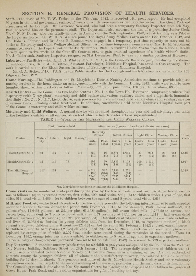 5 SECTION B.—GENERAL PROVISION OF HEALTH SERVICES. Staff.—The death of Mr. T. W. Forbes on the 17th June, 1942, is recorded with great regret. He had completed 30 years in the local government service, 17 years of which were spent as Sanitary Inspector in the Great Portland Street area of the Borough. Mr. Lawrence Newland, who had been a temporary Sanitary Inspector since 5th May, 1941, succeeded him on the permanent staff. The Department also mourned the loss of a promising Junior Clerk, Air. C. N. F. Downs, who was fatally injured in America on the 24th September, 1942, whilst training as a Pilot in the Royal Air Force. Dr. W. H. S. Wallace joined the Royal Army Medical Corps on the 17th October, 1942, and Dr. Hilda G. Johnson and Dr. Anna B. Broman were engaged in a temporary part-time capacity to carry out his duties as Maternity and Child Welfare Medical Officer. A half-time temporary woman clerk (Mrs. R. M. Woodman) commenced work in the Department on the 4th September, 1942. A student Health Visitor from the National Health Society spent twelve weeks at the Council's Centres, etc., to gain practical experience of a health visitor's duties. Mr. J. Calderbank, Sanitary Inspector, resigned on 31st December, 1942, to take up a similar position at Hornsey. Laboratory Facilities.—Dr. L. E. H. Whitby, C.V.O., M.C., is the Council's Bacteriologist, but during his absence on military duties, Dr. C. J. C. Britton, Assistant Pathologist, Middlesex Hospital, has acted in that capacity. The work is carried out in the Bland Sutton Institute of Pathology at the Middlesex Hospital. Mr. G. A. Stokes, F.I.C., F.C.S., is the Public Analyst for the Borough and his laboratory is situated at No. 159, Edgware Road, W.2. Home Nursing.—The Paddington and St. Marylebone District Nursing Association continue to provide adequate nursing services in the home under an arrangement made with the Council. During 1942, visits were paid to cases (number shown within brackets) as follow : Maternity, 927 (53) ; pneumonia, 126 (9); tuberculosis, 63 (5). Health Centres.—The Council has two health centres : No. 1 in the Town Hall Extension, comprising a tuberculosis dispensary (with X-ray plant), maternity and child welfare and various auxiliary clinics, and a diphtheria immunisa tion clinic ; No. 2 at No. 217, Lisson Grove, with provision for maternity and child welfare clinics and auxiliary services of various kinds, including dental treatment. In addition, consultations held at the Middlesex Hospital form part of the Council's maternity and child welfare scheme. Maternity and Child Welfare.—A normal service was provided throughout the year and full advantage was taken of the facilities available at all centres, at each of which a health visitor acts as superintendent. TABLE 3.—Work of the Maternity and Child Welfare Clinics. Centre Clinic Sessions held Attendances (figures in brackets indicate new cases). Home Visits Mater nity Infant Light Massage Maternity Clinics Infant Clinics Light Clinic Massage Clinic Ante natal Post natal Under 1 year 1—5 years Under 1 year 1—5 years Under 1 year 1—5 years Health Centre No. 1 53 152 77 113 820 16 2,871 1,645 37 954 18 664 1,648 (240) (14) (211) (34) (8) (72) (12) (68) Health Centre No. 2 52 141 77 — 597 29 2,833 1,178 209 1,139 1,917 (131) (19) (188) (35) (20) (56) The Middlesex Hospital 211 154 - - 4,519 392 2,159 1,271 - - - - 2,315 (438) (370) (146) (14) *343 *22 *797 *414 *(32) *(16) *(52) *(8) *St. Marylebone residents attending the Middlesex Hospital. Home Visits.—The number of visits paid during the year by the five whole-time and two part-time health visitors was as follows : (a) to expectant mothers, first visits, 400, total visits, 859 ; (b) to children under 1 year of age, first visits, 514, total visits, 3,486 ; (c) to children between the ages of 1 and 5 years, total visits, 4,613. Milk and Food, etc.—The Food Executive Officer has kindly provided the following information as to milk supplied under the National Scheme during the period 29th December, 1941, to 2nd January, 1943 : liquid milk—79,1031 gallons (free, 17,645 1/8 gallons; at 2d. per pint, 61,458f gallons); full cream dried milk—1,767-20 oz. cartons, one carton being equivalent to 7 pints of liquid milk (free, 653 cartons ; at l/2d. per carton, 1,114) ; half cream dried milk—71 cartons (free, 38 cartons ; at l/2d. per carton, 33). Distribution of vitamin preparations was made as follow : cod liver oil, 2,065-6 oz. bottles (to young children and, from 1st December, 1942, to expectant mothers) ; black currant syrup—to children under 6 months—321 -13½, oz. bottles (until 8th February, 1942) ; black currant puree— to children 6 months to 2 years—1,276-8½ oz. cans (until 29th March, 1942). Black currant syrup and puree were replaced by orange juice of which 5,392-6 oz. bottles were issued during the remainder of the period. From 1st December, 1942, orange juice was made available to children up to 5 years of age and to expectant mothers. Special baby clothing coupons (increased from 50 to 60 on 1st June, 1942) were issued to 773 expectant mothers. Day Nurseries.—A war-time nursery (whole-time) for 60 children (0-5 years) was opened bv the Council in the Portman Day Nursery building, Salisbury Street, on 26th January, 1942. The average daily attendance of children was 44. The nursery is affiliated to the National Society of Children's Nurseries as a training centre. A small outbreak of enteritis among the younger children, all of whom made a satisfactory recovery, necessitated the closure of the building for 12 days in March. The generous assistance of the St. Marylebone Health Society and other voluntary associations contributed largely to the smooth-running of the nursery, particularly in the early days of its functioning. The Council's gratitude is due also to Mrs. Sigismund Goetze for placing at the disposal of the children her garden at Grove House, Park Road, and to various organisations for gifts of clothing and toys.