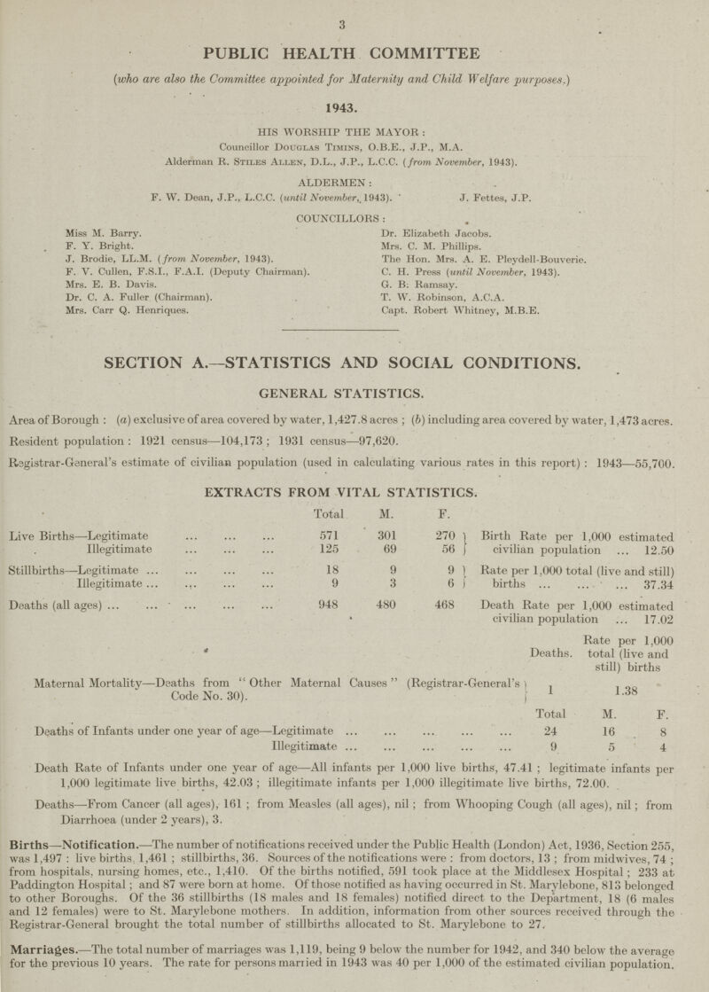 3 PUBLIC HEALTH COMMITTEE (who are also the Committee appointed for Maternity and Child Welfare purposes.) 1943. HIS WORSHIP THE MAYOR : Councillor Douglas Timins, O.B.E., J.P., M.A. Alderman R. Stiles Allen, D.L., J.P., L.C.C. (from November, 1943). ALDERMEN: F. W. Dean, J.P., L.C.C. (until November,. 1943). ' J. Fettes, J.P. COUNCILLORS : Miss M. Barry. Dr. Elizabeth Jacobs. F. Y. Bright. Mrs. C. M. Phillips. J. Brodie, LL.M. (from November, 1943). The Hon. Mrs. A. E. Pleydell-Bouverie. F. V. Cullen, F.S.I., F.A.I. (Deputy Chairman). C. H. Press (until November, 1943). Mrs. E. B. Davis. G. B. Ramsay. Dr. C. A. Fuller (Chairman). T. W. Robinson, A.C.A. Mrs. Carr Q. Henriques. Capt. Robert Whitney, M.B.E. SECTION A.—STATISTICS AND SOCIAL CONDITIONS. GENERAL STATISTICS. Areaof Borough : (a) exclusive of area covered by water, 1,427.8 acres ; (b) including area covered by water, 1,473 acres. Resident population : 1921 census—104,173 ; 1931 census—97,620. Rsgistrar-General's estimate of civilian population (used in calculating various rates in this report) : 1943—55,700. EXTRACTS FROM VITAL STATISTICS. • Total M. F. Live Births —Legitimate 571 301 270 Birth Rate per 1,000 estimated Illegitimate 125 69 56 civilian population 12.50 Stillbirths- Legitimate 18 9 9 Rate per 1.000 total (live and still) Illegitimate 9 3 6 births 37.34 Deaths (all ages) 948 480 468 Death Rate per 1,000 estimated civilian population 17.02 Deaths. Rate per 1,000 total (live and still) births Maternal Mortality—Deaths from  Other Maternal Causes  (Registrar-General's Code No. 30). 1 1.38 Total M. F. Deaths of Infants under one year of age- —Legitimate 24 16 8 Illegitimate 9 5 4 Death Rate of Infants under one year of age—All infants per 1,000 live births, 47.41 ; legitimate infants per 1,000 legitimate live births, 42.03 ; illegitimate infants per 1,000 illegitimate live births, 72.00. Deaths—From Cancer (all ages), 161 ; from Measles (all ages), nil ; from Whooping Cough (all ages), nil; from Diarrhoea (under 2 years), 3. Births—Notification.—The number of notifications received under the Public Health (London) Act, 1936, Section 255, was 1,497: live births, 1,461 ; stillbirths, 36. Sources of the notifications were : from doctors, 13 ; from midwives, 74 ; from hospitals, nursing homes, etc., 1,410. Of the births notified, 591 took place at the Middlesex Hospital; 233 at Paddington Hospital; and 87 were born at home. Of those notified as having occurred in St. Marylebone, 813 belonged to other Boroughs. Of the 36 stillbirths (18 males and 18 females) notified direct to the Department, 18 (6 males and 12 females) were to St. Marylebone mothers. In addition, information from other sources received through the Registrar-General brought the total number of stillbirths allocated to St. Marylebone to 27. Marriages.—The total number of marriages was 1,119, being 9 below the number for 1942, and 340 below the average for the previous 10 years. The rate for persons married in 1943 was 40 per 1,000 of the estimated civilian population.