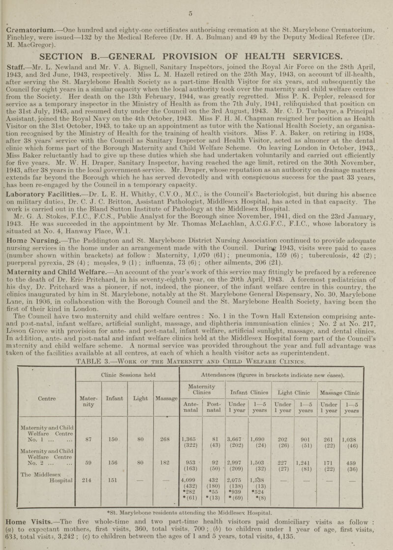 5 Crematorium.—One hundred and eighty-one certificates authorising cremation at the St. Marylebone Crematorium, Finchley, were issued—-132 by the Medical Referee (Dr. H. A. Bulman) and 49 by the Deputy Medical Referee (Dr. M. MacGregor). SECTION B.—GENERAL PROVISION OF HEALTH SERVICES. Staff.—Mr. L. Newland and Mr. V. A. Bignell, Sanitary Inspectors, joined the Royal Air Force on the 28th April, 1943, and 3rd June, 1943, respectively. Miss L. M. Hazell retired on the 25th May, 1943, on account of ill-health, after serving the St. Marylebone Health Society as a part-time Health Visitor for six years, and subsequently the Council for eight years in a similar capacity when the local authority took over the maternity and child welfare centres from the Society. Her death on the 13th February, 1944, was greatly regretted. Miss P. K. Pepler, released for service as a temporary inspector in the Ministry of Health as from the 7th July, 1941, relinquished that position on the 31st July, 1943, and resumed duty under the Council on the 3rd August, 1943. Mr. C. D. Turbayne, a Principal Assistant, joined the Royal Navy on the 4th October, 1943. Miss F. H. M. Chapman resigned her position as Health Visitor on the 31st October, 1943. to take up an appointment as tutor with the National Health Society, an organisa tion recognised by the Ministry of Health for the training of health visitors. Miss F. A. Baker, on retiring in 1938, after 38 years' service with the Council as Sanitary Inspector and Health Visitor, acted as almoner at the dental clinic which forms part of the Borough Maternity and Child Welfare Scheme. On leaving London in October, 1943, Miss Baker reluctantly had to give up these duties which she had undertaken voluntarily and carried out efficiently for five years. Mr. W. H. Draper, Sanitary Inspector, having reached the age limit, retired on the 30th November, 1943, after 38 years in the local government service. Mr. Draper, whose reputation as an authority on drainage matters extends far beyond the Borough which he has served devotedly and with conspicuous success for the past 33 years, . has been re-engaged by the Council in a temporary capacity. Laboratory Facilities.—Dr. L. E. H. Whitby, C.V.O., M.C., is the Council's Bacteriologist, but during his absence on military duties, Dr. C. J. C. Britton, Assistant Pathologist, Middlesex Hospital, has acted in that capacity. The work is carried out in the Bland Sutton Institute of Pathology at the Middlesex Hospital. Mr. G. A. Stokes, F.I.C., F.C.S., Public Analyst for the Borough since November, 1941, died on the 23rd January, 1943. He was succeeded in the appointment by Mr. Thomas McLachlan, A.C.G.F.C., F.I.C., whose laboratory is situated at No. 4, Han way Place, W.l. Home Nursing.—The Paddington and St. Marylebone District Nursing Association continued to provide adequate nursing services in the home under an arrangement made with the Council. During 1943, visits were paid to cases (number shown within brackets) as follow: Maternity, 1,070 (61); pneumonia, 159 (6); tuberculosis, 42 (2); puerperal pyrexia, 28 (4) ; measles, 9 (1) ; influenza, 73 (6) ; other ailments, 206 (21). Maternity and Child Welfare.—An account of the year's work of this service may fittingly be prefaced by a reference to the death of Dr. Eric Pritchard, in his seventy-eighth year, on the 20th April, 1943. A foremost paediatrician of his day, Dr. Pritchard was a pioneer, if not, indeed, the pioneer, of the infant welfare centre in this country, the clinics inaugurated by him in St. Marylebone, notably at the St. Marylebone General Dispensary, No. 30, Marylebone Lane, in 1908, in collaboration with the Borough Council and the St. Marylebone Health Society, having been the first of their kind in London. The Council have two maternity and child welfare centres : No. 1 in the Town Hall Extension comprising ante and post-natal, infant welfare, artificial sunlight, massage, and diphtheria immunisation clinics ; No. 2 at No. 217, Lisson Grove with provision for ante- and post-natal, infant welfare, artificial sunlight, massage, and dental clinics. In addition, ante- and post-natal and infant welfare clinics held at the Middlesex Hospital form part of the Council's m iternity and child welfare scheme. A normal service was provided throughout the year and full advantage was taken of the facilities available at all centres, at each of which a health visitor acts as superintendent. TABLE 3.—Work of the Maternity and Child Welfare Clinics. Centre Clinic Sessions held Attendances (figures in brackets indicate new cases). Mater nity Infant Light Massage Maternity Clinics Infant Clinics Light Clinic Massags Clinic Ante natal Post natal Under 1 year 1—5 years Under 1 year 1—5 years Under 1 year 1—5 years Maternity and ChiId Welfare Centre No. 1 87 150 80 268 1,365 81 3,667 1,690 202 901 261 1,038 (322) (43) (202) (24) (26) (51) (22) (46) Maternity and Child Welfare Centre No. 2 59 156 80 182 953 92 2,997 1,503 227 1,241 171 459 (163) (50) (209) (32) (27) (81) (22) (36) The Middlesex Hospital 214 151 - - 4,099 432 2,075 l,538 - — - - (432) (180) (138) (13) *282 *55 *939 *524 *(61) *(13) *(69) *(8) *St. Marylebone residents attending the Middlesex Hospital. Home Visits.-The five whole-time and two part-time health visitors paid domiciliary visits as follow : (a) to expsctant mothers, first visits, 360, total visits. 700 ; (b) to children under 1 year of age, first visits, 633, total visits, 3,242 ; (c) to children between the ages of 1 and 5 years, total visits, 4,135.