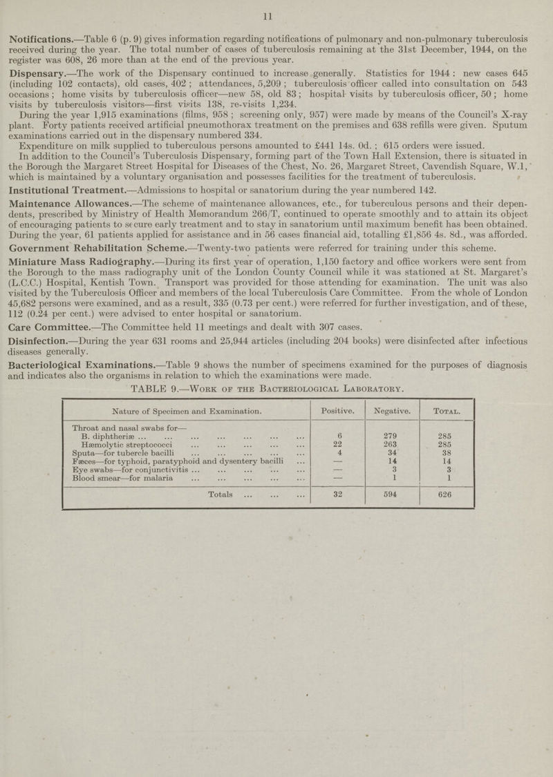 11 Notifications.—Table 6 (p. 9) gives information regarding notifications of pulmonary and non-pulmonary tuberculosis received during the year. The total number of cases of tuberculosis remaining at the 31st December, 1944, on the register was 608, 26 more than at the end of the previous year. Dispensary.—The work of the Dispensary continued to increase generally. Statistics for 1944: new cases 645 (including 102 contacts), old cases, 402; attendances, 5,209; tuberculosis officer called into consultation on 543 occasions; home visits by tuberculosis officer—new 58, old 83; hospital visits by tuberculosis officer, 50; home visits by tuberculosis visitors—first visits 138, re-visits 1,234. During the year 1,915 examinations (films, 958; screening only, 957) were made by means of the Council's X-ray plant. Forty patients received artificial pneumothorax treatment on the premises and 638 refills were given. Sputum examinations carried out in the dispensary numbered 334. Expenditure on milk supplied to tuberculous persons amounted to £441 14s. Od.; 615 orders were issued. In addition to the Council's Tuberculosis Dispensary, forming part of the Town Hall Extension, there is situated in the Borough the Margaret Street Hospital for Diseases of the Chest, No. 26, Margaret Street, Cavendish Square, W.l, which is maintained by a voluntary organisation and possesses facilities for the treatment of tuberculosis. Institutional Treatment.—Admissions to hospital or sanatorium during the year numbered 142. Maintenance Allowances.—The scheme of maintenance allowances, etc., for tuberculous persons and their depen dents, prescribed by Ministry of Health Memorandum 266/T, continued to operate smoothly and to attain its object of encouraging patients to secure early treatment and to stay in sanatorium until maximum benefit has been obtained. During the year, 61 patients applied for assistance and in 56 cases financial aid, totalling £1,856 4s. 8d., was afforded. Government Rehabilitation Scheme.—Twenty-two patients were referred for training under this scheme. Miniature Mass Radiography.—During its first year of operation, 1,150 factory and office workers were sent from the Borough to the mass radiography unit of the London County Council while it was stationed at St. Margaret's (L.C.C.) Hospital, Kentish Town. Transport was provided for those attending for examination. The unit was also visited by the Tuberculosis Officer and members of the local Tuberculosis Care Committee. From the whole of London 45,682 persons were examined, and as a result, 335 (0.73 per cent.) were referred for further investigation, and of these, 112 (0.24 per cent.) were advised to enter hospital or sanatorium. Care Committee.—-The Committee held 11 meetings and dealt with 307 cases. Disinfection.—During the year 631 rooms and 25,944 articles (including 204 books) were disinfected after infectious diseases generally. Bacteriological Examinations.—Table 9 shows the number of specimens examined for the purposes of diagnosis and indicates also the organisms in relation to which the examinations were made. TABLE 9.—-Work of the Bacteriological Laboratory. Nature of Specimen and Examination. Positive. Negative. Total. Throat and nasal swabs for— B. diphtherise 6 279 285 Haemolytic streptococci 22 263 285 Sputa—for tubercle bacilli 4 34 38 Faeces—for typhoid, paratyphoid and dysentery bacilli — 14 14 Eye swabs—for conjunctivitis — 3 3 Blood smear—for malaria — 1 1 Totals 32 594 626