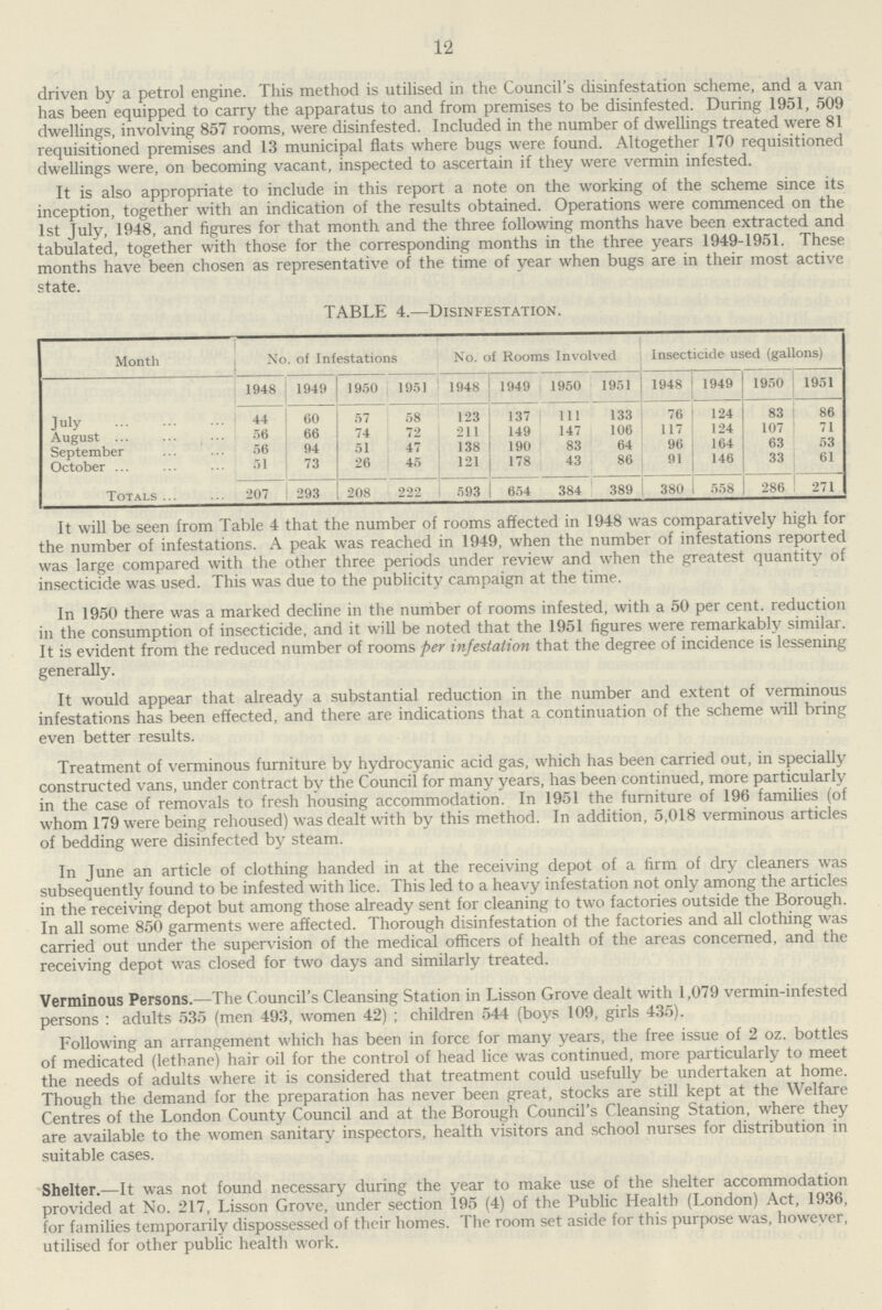 12 driven by a petrol engine. This method is utilised in the Council's disinfestation scheme, and a van has been equipped to carry the apparatus to and from premises to be disinfested. During 1951, 509 dwellings, involving 857 rooms, were disinfested. Included in the number of dwellings treated were 81 requisitioned premises and 13 municipal flats where bugs were found. Altogether 170 requisitioned dwellings were, on becoming vacant, inspected to ascertain if they were vermin infested. It is also appropriate to include in this report a note on the working of the scheme since its inception, together with an indication of the results obtained. Operations were commenced on the 1st July, 1948, and figures for that month and the three following months have been extracted and tabulated, together with those for the corresponding months in the three years 1949-1951. These months have been chosen as representative of the time of year when bugs are in their most active state. TABLE 4.—Disinfestation. Month No. of Infestations No. of Rooms Involved Insecticide used (gallons) 1948 1949 1950 1951 1948 1949 1950 1951 1948 1949 1950 1951 July 44 60 57 58 123 137 111 133 76 124 83 86 August 56 66 74 72 211 149 147 106 117 124 107 71 September 56 94 51 47 138 190 83 64 96 164 63 53 October 51 73 26 45 121 178 43 86 91 146 33 61 Totals 207 293 208 222 593 654 384 389 380 558 286 271 It will be seen from Table 4 that the number of rooms affected in 1948 was comparatively high for the number of infestations. A peak was reached in 1949, when the number of infestations reported was large compared with the other three periods under review and when the greatest quantity of insecticide was used. This was due to the publicity campaign at the time. In 1950 there was a marked decline in the number of rooms infested, with a 50 per cent. reduction in the consumption of insecticide, and it will be noted that the 1951 figures were remarkably similar. It is evident from the reduced number of rooms per infestation that the degree of incidence is lessening generally. It would appear that already a substantial reduction in the number and extent of verminous infestations has been effected, and there are indications that a continuation of the scheme will bring even better results. Treatment of verminous furniture by hydrocyanic acid gas, which has been carried out, in specially constructed vans, under contract by the Council for many years, has been continued, more particularly in the case of removals to fresh housing accommodation. In 1951 the furniture of 196 families (of whom 179 were being rehoused) was dealt with by this method. In addition, 5,018 verminous articles of bedding were disinfected by steam. In June an article of clothing handed in at the receiving depot of a firm of dry cleaners was subsequently found to be infested with lice. This led to a heavy infestation not only among the articles in the receiving depot but among those already sent for cleaning to two factories outside the Borough. In all some 850 garments were affected. Thorough disinfestation of the factories and all clothing was carried out under the supervision of the medical officers of health of the areas concerned, and the receiving depot was closed for two days and similarly treated. Verminous Persons.—The Council's Cleansing Station in Lisson Grove dealt with 1,079 vermin-infested persons: adults 535 (men 493, women 42); children 544 (boys 109, girls 435). Following an arrangement which has been in force for many years, the free issue of 2 oz. bottles of medicated (lethane) hair oil for the control of head lice was continued, more particularly to meet the needs of adults where it is considered that treatment could usefully be undertaken at home. Though the demand for the preparation has never been great, stocks are still kept at the Welfare Centres of the London County Council and at the Borough Council's Cleansing Station, where they are available to the women sanitary inspectors, health visitors and school nurses for distribution in suitable cases. Shelter.—It was not found necessary during the year to make use of the shelter accommodation provided at No. 217, Lisson Grove, under section 195 (4) of the Public Health (London) Act, 1936, for families temporarily dispossessed of their homes. The room set aside for this purpose was, however, utilised for other public health work.