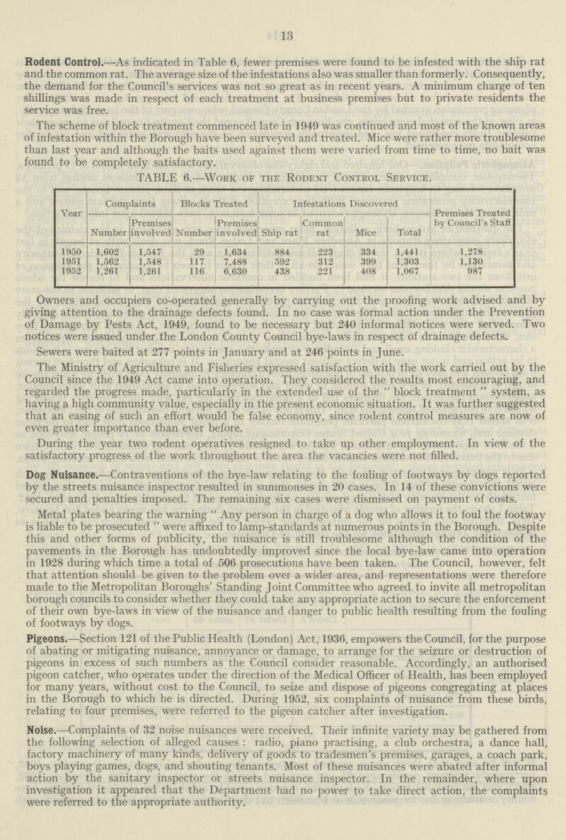 13 Rodent Control.—As indicated in Table 6, fewer premises were found to be infested with the ship rat and the common rat. The average size of the infestations also was smaller than formerly. Consequently, the demand for the Council's services was not so great as in recent years. A minimum charge of ten shillings was made in respect of each treatment at business premises but to private residents the service was free. The scheme of block treatment commenced late in 1040 was continued and most of the known areas of infestation within the Borough have been surveyed and treated. Mice were rather more troublesome than last year and although the baits used against them were varied from time to time, no bait was found to be completely satisfactory. TABLE 6.—Work of the Rodent Control Service. Year Complaints Blocks Treated Infestations Discovered Premises Treated by Council's Staff Number Premises involved Number Premises involved Ship rat Common rat Mice Total 1950 1,602 1,547 29 1,634 884 223 334 1,441 1,278 1961 1,562 1,548 117 7,488 592 312 399 1,303 1,130 1952 1,261 1,261 116 6,630 438 221 408 1,067 987 Owners and occupiers co-operated generally by carrying out the proofing work advised and by giving attention to the drainage defects found. In no case was formal action under the Prevention of Damage by Pests Act, 1949, found to be necessary but 240 informal notices were served. Two notices were issued under the London County Council bye-laws in respect of drainage defects. Sewers were baited at 277 points in January and at 246 points in June. The Ministry of Agriculture and Fisheries expressed satisfaction with the work carried out by the Council since the 1949 Act came into operation. They considered the results most encouraging, and regarded the progress made, particularly in the extended use of the  block treatment  system, as having a high community value, especially in the present economic situation. It was further suggested that an easing of such an effort would be false economy, since rodent control measures are now of even greater importance than ever before. During the year two rodent operatives resigned to take up other employment. In view of the satisfactory progress of the work throughout the area the vacancies were not filled. Dog Nuisance.—Contraventions of the bye-law relating to the fouling of footways by dogs reported by the streets nuisance inspector resulted in summonses in 20 cases. In 14 of these convictions were secured and penalties imposed. The remaining six cases were dismissed on payment of costs. Metal plates bearing the warning  Any person in charge of a dog who allows it to foul the footway is liable to be prosecuted  were affixed to lamp-standards at numerous points in the Borough. Despite this and other forms of publicity, the nuisance is still troublesome although the condition of the pavements in the Borough has undoubtedly improved since the local bye-law came into operation in 1928 during which time a total of 506 prosecutions have been taken. The Council, however, felt that attention should be given to the problem over a wider area, and representations were therefore made to the Metropolitan Boroughs' Standing Joint Committee who agreed to invite all metropolitan borough councils to consider whether they could take any appropriate action to secure the enforcement of their own bye-laws in view of the nuisance and danger to public health resulting from the fouling of footways by dogs. Pigeons.—Section 121 of the Public Health (London) Act, 1936, empowers the Council, for the purpose of abating or mitigating nuisance, annoyance or damage, to arrange for the seizure or destruction of pigeons in excess of such numbers as the Council consider reasonable. Accordingly, an authorised pigeon catcher, who operates under the direction of the Medical Officer of Health, has been employed for many years, without cost to the Council, to seize and dispose of pigeons congregating at places in the Borough to which he is directed. During 1952, six complaints of nuisance from these birds, relating to four premises, were referred to the pigeon catcher after investigation. Noise.—Complaints of 32 noise nuisances were received. Their infinite variety may be gathered from the following selection of alleged causes: radio, piano practising, a club orchestra, a dance hall, factory machinery of many kinds, delivery of goods to tradesmen's premises, garages, a coach park, boys playing games, dogs, and shouting tenants. Most of these nuisances were abated after informal action by the sanitary inspector or streets nuisance inspector. In the remainder, where upon investigation it appeared that the Department had no power to take direct action, the complaints were referred to the appropriate authority.