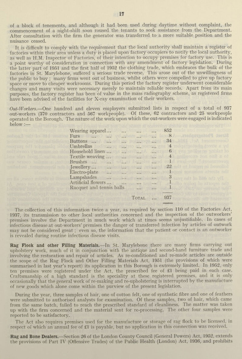 17 of a block of tenements, and although it had been used during daytime without complaint, the commencement of a night-shift soon roused the tenants to seek assistance from the Department. After consultation with the firm the generator was transferred to a more suitable position and the nuisance ceased. It is difficult to comply with the requirement that the local authority shall maintain a register of factories within their area unless a duty is placed upon factory occupiers to notify the local authority, as well as H.M. Inspector of Factories, of their intention to occupy premises for factory use. This is a point worthy of consideration in connection with any amendment of factory legislation. During the latter part of 1951 and the first half of 1952 the clothing trade, which embraces the bulk of the factories in St. Marylebone, suffered a serious trade reverse. This arose out of the unwillingness of the public to buy ; many firms went out of business, whilst others were compelled to give up factory space or move to cheaper workrooms. During this period the factory register underwent considerable changes and many visits were necessary merely to maintain reliable records. Apart from its main purposes, the factory register has been of value in the mass radiography scheme, as registered firms have been advised of the facilities for X-ray examination of their workers. Out-Workers.—One hundred and eleven employers submitted lists in respect of a total of 937 out-workers (370 contractors and 567 workpeople). Of these, 62 contractors and 25 workpeople operated in the Borough. The nature of the work upon which the out-workers were engaged is indicated below :— Wearing apparel 852 Furs 8 Buttons 34 Umbrellas 4 Household linen 6 Textile weaving 4 Brushes 1 Jewellery 22 Electro-plate 1 Lampshades 3 Artificial flowers 1 Racquet and tennis balls 1 Total 937 The collection of this information twice a year, as required by section 110 of the Factories Act, 1937, its transmission to other local authorities concerned and the inspection of the outworkers' premises involve the Department in much work which at times seems unjustifiable. In cases of infectious disease at out-workers' premises the danger of transferred infection by articles of outwork may not be considered great ; even so, the information that the patient or contact is an outworker is revealed during routine infectious disease visits. Rag Flock and other Filling Materials.—In St. Marylebone there are many firms carrying out upholstery work, much of it in conjunction with the antique and second-hand furniture trade and involving the restoration and repair of articles. As re-conditioned and re-made articles are outside the scope of the Rag Flock and Other Filling Materials Act, 1951 (the provisions of which were summarised in last year's report) its application in this Borough is extremely limited. In 1952, only ten premises were registered under the Act, the prescribed fee of £1 being paid in each case. Craftsmanship of a high standard is the speciality at these registered premises, and it is only occasionally that the general work of re-making and re-upholstering is interrupted by the manufacture of new goods which alone come within the purview of the present legislation. During the year, three samples of hair, one of cotton felt, one of synthetic fibre and one of feathers were submitted to authorised analysts for examination. Of these samples, two of hair, which came from the same batch, failed to reach the prescribed standard of cleanliness. The matter was taken up with the firm concerned and the material sent for re-processing. The other four samples were reported to be satisfactory. The Act also requires premises used for the manufacture or storage of rag flock to be licensed, in respect of which an annual fee of £1 is payable, but no application in this connection was received. Rag and Bone Dealers.—Section 26 of the London County Council (General Powers) Act, 1952, extends the provisions of Part IV (Offensive Trades) of the Public Health (London) Act, 1936, and prohibits