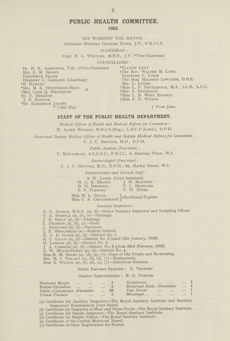 3 PUBLIC HEALTH COMMITTEE. 1953. HIS WORSHIP THE MAYOR : Alderman Howard Charles Rowe, J.P., F.R.I.C.S. ALDERMAN: Capt. R. G. Whitney, M.B.E., J.P. (Vice-Chairman) COUNCILLORS : Dr. H. K. Ashworth, T.D. (†Vice-Chairman) Mrs. E. M. Brown Frederick Frame Herbert C. Garrard (Chairman) *B. Hawley *Mrs. M. E. Henderson-Begg †Mrs. Carr Q. Henriques †G. T. Hesketh J. P. Honour *Dr. Elizabeth Jacobs * Until May. *Elliott Levy †The Rev. Walter M. Long Stafford C. Lorie The Hon. Mildred Lowther, O.B.E. Mrs. L. Lyons †Miss L. F. Nettlefold, M.A., LL.B., L.C.C. †Mrs. S. Rivington *Miss L. B. West Russell †Miss F. E. Wilson † From June. STAFF OF THE PUBLIC HEALTH DEPARTMENT. Medical Officer of Health and Medical Referee for Cremation : H. Allen Bulman, M.R.C.S.(Eng.), L.R.C.P.(Lond.), D.P.H. Occasional Deputy Medical Officer of Health and Deputy Medical Referee for Cremation : C. J. C. Britton, M.D., D.P.H. Public Analyst (Part-time) : T. McLachlan, A.C.G.F.C., F.R.I.C., 4, Hanway Place, W.1 Bacteriologist (Part-time) : C. J. C. Britton, M.D., D.P.H., 35, Harley Street, W.1 A dministrative and Clerical Staff: A. H. James (Chief Assistant) H. G. E. Brown J. H. Manning D. H. Drewell P. C. Bedward S. P. Fleming F. W. Dines Miss M. L. Shaul Miss C. A. Cruickshank Shortland-Typists. Sanitary Inspectors : H. E. Scoble, M.B.E. (a), (b)—Senior Sanitary Inspector and Sampling Officer. V. A. Bignell (a), (b), (c)—Drainage. J. R. Baily (a), (6)—Drainage. L. Pearson (a), (b), (c)—Food. L. Newland (a), (6)—Factories. J. E. Broadhead (a)—Rodent Control. R. A. D. Gates (a), (b)—District No. 1. R. C. Lillis (a), (6)—District No. 2 (until 12th January, 1053). H. Lawson (a), (b)—District No. 2. J. A. Cummins (a), (b)—District No. 3 (from 23rd February, 1953). A. W. Mules-Berry (a), (6)—District No. 4. Miss M. M. Sharp (a), (d), (e), (f)—Care of Old People and Re-housing. Mrs. M. I. Tiplady (a), (6), (d), (f)—Restaurants. Miss B. Wilson (a), (b), (d), (e), (f)—Infectious Diseases. Streets Nuisance Inspector : D. Telford Outdoor Superintendent : R. G. Turner Mortuary Keeper 1 Rodent Operatives 5 Public Convenience Attendants . 36 Urinal Flushers 2 Disinfectors 3 Medicinal Baths Attendants . 4 Van Driver 1 Messenger 1 (а) Certificate for Sanitary Inspector—The Royal Sanitary Institute and Sanitary Inspectors' Examination Joint Board. (b) Certificate for Inspector of Meat and Other Foods—The Royal Sanitary Institute. (c) Certificate for Smoke Inspector—The Royal Sanitary Institute. (d) Certificate for Health Visitor—The Royal Sanitary Institute. (e) Certificate of the Central Midwives' Board. (f) Certificate of State Registration for Nurses.