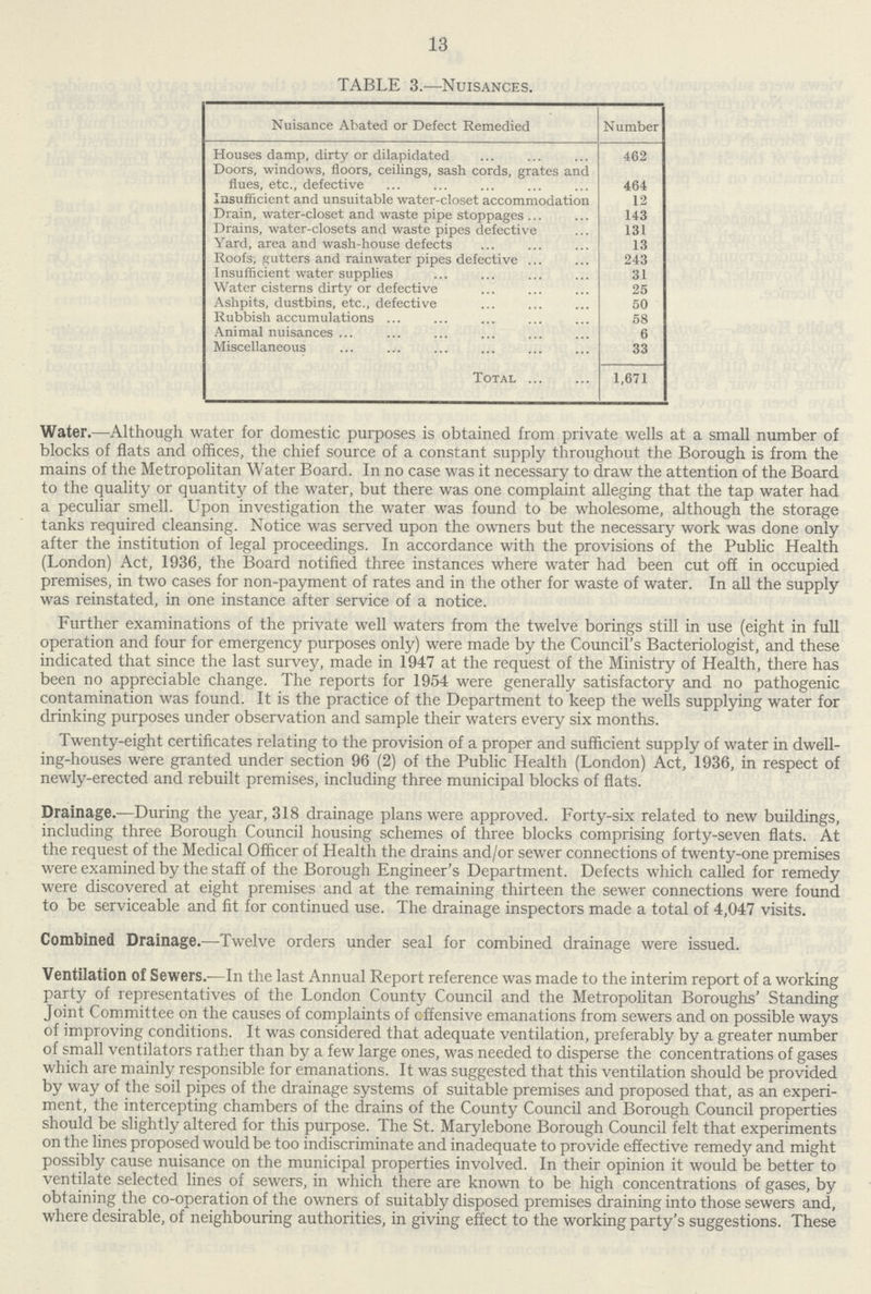 13 TABLE 3.—Nuisances. Nuisance Abated or Defect Remedied Number Houses damp, dirty or dilapidated 462 Doors, windows, floors, ceilings, sash cords, grates and flues, etc., defective 464 Insufficient and unsuitable water-closet accommodation 12 Drain, water-closet and waste pipe stoppages 143 Drains, water-closets and waste pipes defective 131 Yard, area and wash-house defects 13 Roofs, gutters and rainwater pipes defective 243 Insufficient water supplies 31 Water cisterns dirty or defective 25 Ashpits, dustbins, etc., defective 50 Rubbish accumulations 58 Animal nuisances 6 Miscellaneous 33 Total 1,671 Water.—Although water for domestic purposes is obtained from private wells at a small number of blocks of flats and offices, the chief source of a constant supply throughout the Borough is from the mains of the Metropolitan Water Board. In no case was it necessary to draw the attention of the Board to the quality or quantity of the water, but there was one complaint alleging that the tap water had a peculiar smell. Upon investigation the water was found to be wholesome, although the storage tanks required cleansing. Notice was served upon the owners but the necessary work was done only after the institution of legal proceedings. In accordance with the provisions of the Public Health (London) Act, 1936, the Board notified three instances where water had been cut off in occupied premises, in two cases for non-payment of rates and in the other for waste of water. In all the supply was reinstated, in one instance after service of a notice. Further examinations of the private well waters from the twelve borings still in use (eight in full operation and four for emergency purposes only) were made by the Council's Bacteriologist, and these indicated that since the last survey, made in 1947 at the request of the Ministry of Health, there has been no appreciable change. The reports for 1954 were generally satisfactory and no pathogenic contamination was found. It is the practice of the Department to keep the wells supplying water for drinking purposes under observation and sample their waters every six months. Twenty-eight certificates relating to the provision of a proper and sufficient supply of water in dwell ing-houses were granted under section 96 (2) of the Public Health (London) Act, 1936, in respect of newly-erected and rebuilt premises, including three municipal blocks of flats. Drainage.—During the year, 318 drainage plans were approved. Forty-six related to new buildings, including three Borough Council housing schemes of three blocks comprising forty-seven flats. At the request of the Medical Officer of Health the drains and/or sewer connections of twenty-one premises were examined by the staff of the Borough Engineer's Department. Defects which called for remedy were discovered at eight premises and at the remaining thirteen the sewer connections were found to be serviceable and fit for continued use. The drainage inspectors made a total of 4,047 visits. Combined Drainage.—Twelve orders under seal for combined drainage were issued. Ventilation of Sewers.—In the last Annual Report reference was made to the interim report of a working party of representatives of the London County Council and the Metropolitan Boroughs' Standing Joint Committee on the causes of complaints of cffensive emanations from sewers and on possible ways of improving conditions. It was considered that adequate ventilation, preferably by a greater number of small ventilators rather than by a few large ones, was needed to disperse the concentrations of gases which are mainly responsible for emanations. It was suggested that this ventilation should be provided by way of the soil pipes of the drainage systems of suitable premises and proposed that, as an experi ment, the intercepting chambers of the drains of the County Council and Borough Council properties should be slightly altered for this purpose. The St. Marylebone Borough Council felt that experiments on the lines proposed would be too indiscriminate and inadequate to provide effective remedy and might possibly cause nuisance on the municipal properties involved. In their opinion it would be better to ventilate selected lines of sewers, in which there are known to be high concentrations of gases, by obtaining the co-operation of the owners of suitably disposed premises draining into those sewers and, where desirable, of neighbouring authorities, in giving effect to the working party's suggestions. These