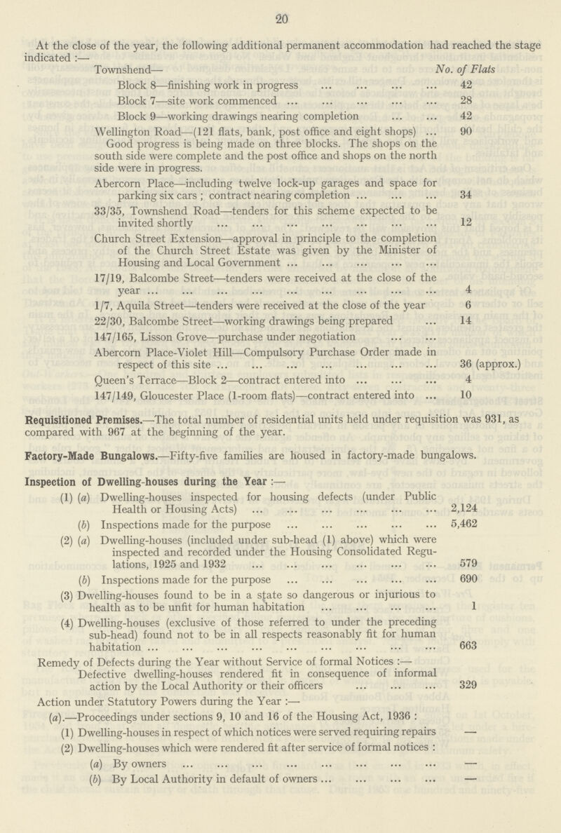 20 At the close of the year, the following additional permanent accommodation had reached the stage indicated :— Townshend— No. of Flats Block 8—finishing work in progress 42 Block 7-—site work commenced 28 Block 9—working drawings nearing completion 42 Wellington Road—(121 flats, bank, post office and eight shops) 90 Good progress is being made on three blocks. The shops on the south side were complete and the post office and shops on the north side were in progress. Abercorn Place—including twelve lock-up garages and space for parking six cars ; contract nearing completion 34 33/35, Townshend Road—tenders for this scheme expected to be invited shortly 12 Church Street Extension—approval in principle to the completion of the Church Street Estate was given by the Minister of Housing and Local Government 17/19, Balcombe Street—tenders were received at the close of the year 4 1/7, Aquila Street—tenders were received at the close of the year 6 22/30, Balcombe Street—-working drawings being prepared 14 147/165, Lisson Grove—purchase under negotiation Abercorn Place-Violet Hill—Compulsory Purchase Order made in respect of this site 36 (approx.) Queen's Terrace—Block 2—contract entered into 4 147/149, Gloucester Place (1-room flats)—contract entered into 10 Requisitioned Premises.—The total number of residential units held under requisition was 931, as compared with 967 at the beginning of the year. Factory-Made Bungalows.—Fifty-five families are housed in factory-made bungalows. Inspection of Dwelling-houses during the Year:— (1) (a) Dwelling-houses inspected for housing defects (under Public Health or Housing Acts) 2,124 (b) Inspections made for the purpose 5,462 (2) (a) Dwelling-houses (included under sub-head (1) above) which were inspected and recorded under the Housing Consolidated Regu lations, 1925 and 1932 579 (b) Inspections made for the purpose 690 (3) Dwelling-houses found to be in a state so dangerous or injurious to health as to be unfit for human habitation 1 (4) Dwelling-houses (exclusive of those referred to under the preceding sub-head) found not to be in all respects reasonably fit for human habitation 663 Remedy of Defects during the Year without Service of formal Notices:— Defective dwelling-houses rendered fit in consequence of informal action by the Local Authority or their officers 329 Action under Statutory Powers during the Year:— (a).—Proceedings under sections 9, 10 and 16 of the Housing Act, 1936: (1) Dwelling-houses in respect of which notices were served requiring repairs — (2) Dwelling-houses which were rendered fit after service of formal notices: (a) By owners — (b) By Local Authority in default of owners —