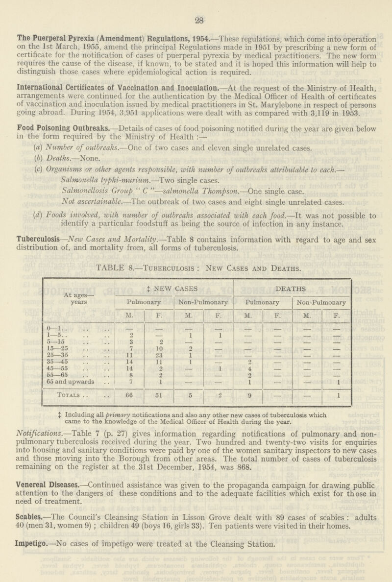 28 The Puerperal Pyrexia (Amendment) Regulations, 1954.—These regulations, which come into operation on the 1st March, 1955, amend the principal Regulations made in 1951 by prescribing a new form of certificate for the notification of cases of puerperal pyrexia by medical practitioners. The new form requires the cause of the disease, if known, to be stated and it is hoped this information will help to distinguish those cases where epidemiological action is required. International Certificates of Vaccination and Inoculation.—At the request of the Ministry of Health, arrangements were continued for the authentication by the Medical Officer of Health of certificates of vaccination and inoculation issued by medical practitioners in St. Marylebone in respect of persons going abroad. During 1954, 3,951 applications were dealt with as compared with 3,119 in 1953. Food Poisoning Outbreaks.—Details of cases of food poisoning notified during the year are given below in the form required by the Ministry of Health:— (a) Number of outbreaks—One of two cases and eleven single unrelated cases. (b) Deaths.—None. (c) Organisms or other agents responsible, with number of outbreaks attributable to each.— Salmonella typhi-murium.—Two single cases. Salmonellosis Group  C —salmonella Thompson.—One single case. Not ascertainable.—The outbreak of two cases and eight single unrelated cases. (d) Foods involved, with number of outbreaks associated with each food.—It was not possible to identify a particular foodstuff as being the source of infection in any instance. Tuberculosis—New Cases and Mortality.—Table 8 contains information with regard to age and sex distribution of, and mortality from, all forms of tuberculosis. TABLE 8.—Tuberculosis: New Cases and Deaths. At ages— years ‡ NEW CASES DEATHS Pulmonary Non-Pulmonary Pulmonary Non-Pulmonary M. F. M. F. M. F. M. F. 0—1 - - - - - - - - 1—5 2 - 1 1 - - - - 5—15 3 2 - - - - - - 15—25 7 10 2 - - - - - 25—35 11 23 1 - - - - - 35—45 14 11 1 - 2 - - - 45—55 14 2 - 1 4 - - - 55—65 8 2 - - 2 - - - 65 and upwards 7 1 — — 1 — — 1 Totals 66 51 5 2 9 — — 1 ‡ Including all primary notifications and also any other new cases of tuberculosis which came to the knowledge of the Medical Officer of Health during the year. Notifications.—Table 7 (p. 27) gives information regarding notifications of pulmonary and non pulmonary tuberculosis received during the year. Two hundred and twenty-two visits for enquiries into housing and sanitary conditions were paid by one of the women sanitary inspectors to new cases and those moving into the Borough from other areas. The total number of cases of tuberculosis remaining on the register at the 31st December, 1954, was 868. Venereal Diseases.—Continued assistance was given to the propaganda campaign for drawing public attention to the dangers of these conditions and to the adequate facilities which exist for those in need of treatment. Scabies.—The Council's Cleansing Station in Lisson Grove dealt with 89 cases of scabies: adults 40 (men 31, women 9) ; children 49 (boys 16, girls 33). Ten patients were visited in their homes. Impetigo.—No cases of impetigo were treated at the Cleansing Station.