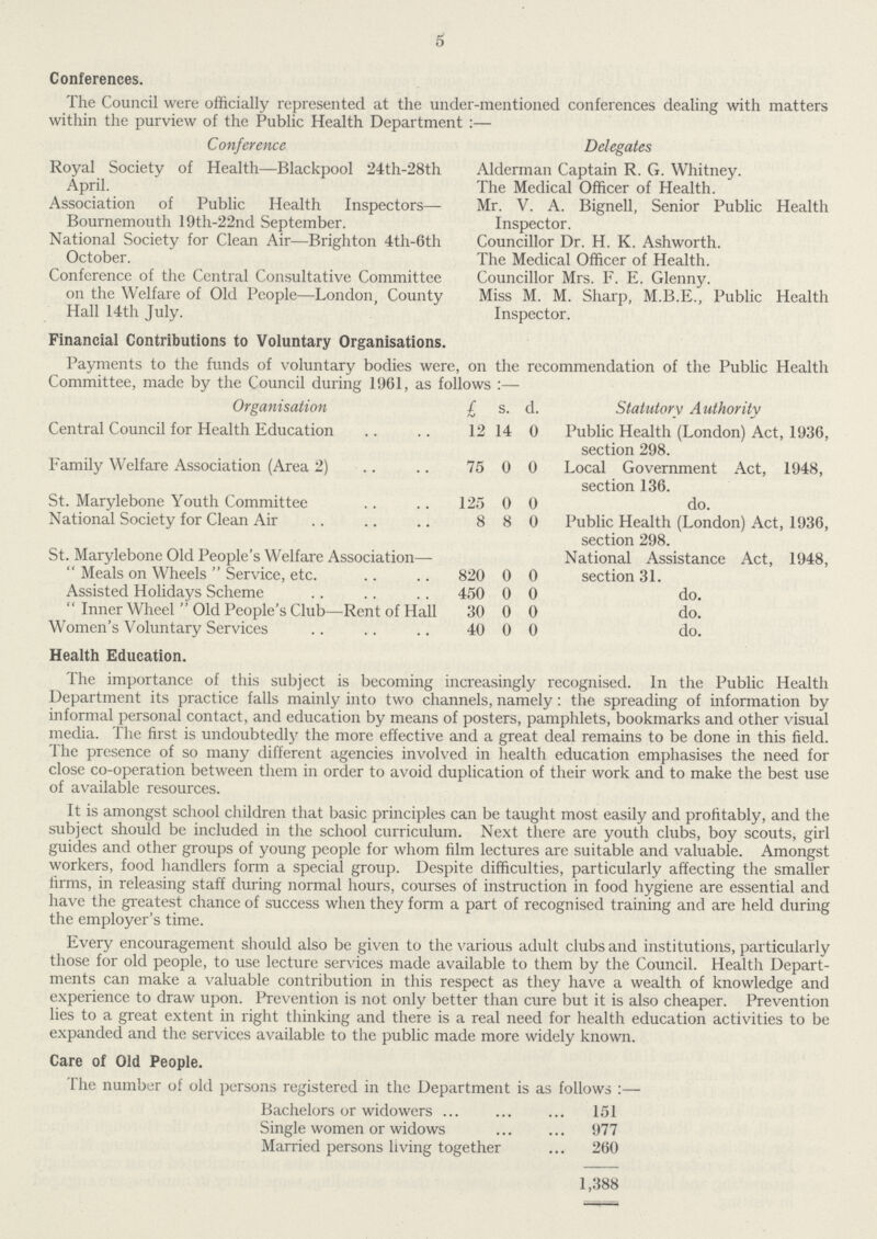 5 Conferences. The Council were officially represented at the under-mentioned conferences dealing with matters within the purview of the Public Health Department :— Conference Royal Society of Health—Blackpool 24th-28th April. Association of Public Health Inspectors— Bournemouth 19th-22nd September. National Society for Clean Air—Brighton 4th-6th October. Conference of the Central Consultative Committee on the Welfare of Old People—London County Hall 14th July. Delegates Alderman Captain R.G. Whitney. The Medical Officer of Health. Mr. V.A. Bignell, Senior Public Health Inspector. Councillor Dr. H.K. Ashworth. The Medical Officer of Health. Councillor Mrs. F.E. Glenny. Miss M. M. Sharp, M.B.E., Public Health Inspector. Financial Contributions to Voluntary Organisations. Payments to the funds of voluntary bodies were, on the recommendation of the Public Health Committee, made by the Council during 1961, as follows:— Organisation £ s. d. Statutory Authority Central Council for Health Education 12 14 0 Public Health (London) Act, 1936, section 298. Family Welfare Association (Area 2) 75 0 0 Local Government Act, 1948, section 136. St. Marylebone Youth Committee 125 0 0 do. National Society for Clean Air 8 8 0 Public Health (London) Act, 1936, section 298. St. Marylebone Old People's Welfare Association— National Assistance Act, 1948,  Meals on Wheels  Service, etc. 820 0 0 section 31. Assisted Holidays Scheme 450 0 0 do.  Inner Wheel  Old People's Club—Rent of Hall 30 0 0 do. Women's Voluntary Services 40 0 0 do. Health Education. The importance of this subject is becoming increasingly recognised. In the Public Health Department its practice falls mainly into two channels, namely: the spreading of information by informal personal contact, and education by means of posters, pamphlets, bookmarks and other visual media. The first is undoubtedly the more effective and a great deal remains to be done in this field. The presence of so many different agencies involved in health education emphasises the need for close co-operation between them in order to avoid duplication of their work and to make the best use of available resources. It is amongst school children that basic principles can be taught most easily and profitably, and the subject should be included in the school curriculum. Next there are youth clubs, boy scouts, girl guides and other groups of young people for whom film lectures are suitable and valuable. Amongst workers, food handlers form a special group. Despite difficulties, particularly affecting the smaller firms, in releasing staff during normal hours, courses of instruction in food hygiene are essential and have the greatest chance of success when they form a part of recognised training and are held during the employer's time. Every encouragement should also be given to the various adult clubs and institutions, particularly those for old people, to use lecture services made available to them by the Council. Health Depart ments can make a valuable contribution in this respect as they have a wealth of knowledge and experience to draw upon. Prevention is not only better than cure but it is also cheaper. Prevention lies to a great extent in right thinking and there is a real need for health education activities to be expanded and the services available to the public made more widely known. Care of Old People. The number of old persons registered in the Department is as follows:— Bachelors or widowers 151 Single women or widows 977 Married persons living together 260 1,388