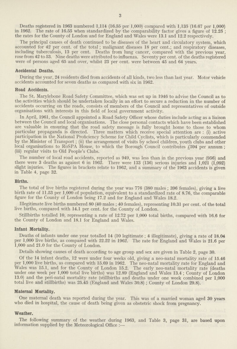 3 Deaths registered in 1963 numbered 1,114 (16.55 per 1,000) compared with 1,135 (16.67 per 1,000) in 1962. The rate of 16.55 when standardized by the comparability factor gives a figure of 12.25; the rates for the County of London and for England and Wales were 13.1 and 12.2 respectively. The principal causes of death continued to be diseases of the heart and circulatory system, which accounted for 42 per cent. of the total; malignant diseases 18 per cent.; and respiratory diseases, including tuberculosis, 13 per cent. Deaths from lung cancer, compared with the previous year, rose from 42 to 53. Nine deaths were attributed to influenza. Seventy per cent. of the deaths registered were of persons aged 65 and over, whilst 23 per cent. were between 45 and 64 years. Accidental Deaths. During the year, 24 residents died from accidents of all kinds, two less than last year. Motor vehicle accidents accounted for seven deaths as compared with six in 1962. Road Accidents. The St. Marylebone Road Safety Committee, which was set up in 1946 to advise the Council as to the activities which should be undertaken locally in an effort to secure a reduction in the number of accidents occurring on the roads, consists of members of the Council and representatives of outside organisations with interests in this field of local government activity. In April, 1961, the Council appointed a Road Safety Officer whose duties include acting as a liaison between the Council and local organisations. The close personal contacts which have been established are valuable in ensuring that the road safety message is fully brought home to those to whom particular propaganda is directed. Three matters which receive special attention are: (i) active participation in the National Proficiency Scheme for Child Cyclists, which is particularly commended by the Minister of Transport; (ii) the arrangement of visits by school children, youth clubs and other local organisations to RoSPA House, to which the Borough Council contributes £594 per annum; (iii) regular visits to Old People's Clubs. The number of local road accidents, reported as 949, was less than in the previous year (956) and there were 3 deaths as against 6 in 1962. There were 133 (136) serious injuries and 1,021 (1,092) slight injuries. The figures in brackets relate to 1962, and a summary of the 1963 accidents is given in Table 4, page 32. Births. The total of live births registered during the year was 776 (380 males; 396 females), giving a live birth rate of 11.53 per 1,000 of population, equivalent to a standardized rate of 8.76, the comparable figure for the County of London being 17.2 and for England and Wales 18.2. Illegitimate live births numbered 80 (40 males; 40 females), representing 10.31 per cent. of the total live births, compared with 14.1 per cent. for the County of London. Stillbirths totalled 10, representing a rate of 12.72 per 1,000 total births, compared with 16.6 for the County of London and 18.1 for England and Wales. Infant Mortality. Deaths of infants under one year totalled 14 (10 legitimate; 4 illegitimate), giving a rate of 18.04 per 1,000 live births, as compared with 22.22 in 1962. The rate for England and Wales is 21.6 per 1,000 and 21.0 for the County of London. Details showing causes of death according to age group and sex are given in Table 2, page 30. Of the 14 infant deaths, 12 were under four weeks old, giving a neo-natal mortality rate of 15.46 per 1,000 live births, as compared with 15.69 in 1962. The neo-natal mortality rate for England and Wales was 15.1, and for the County of London 15.2. The early neo-natal mortality rate (deaths under one week per 1,000 total live births) was 12.89 (England and Wales 13.4; County of London 13.0) and the peri-natal mortality rate (stillbirths and deaths under one week combined per 1,000 total live and stillbirths) was 25.45 (England and Wales 30.8); County of London 29.8). Maternal Mortality. One maternal death was reported during the year. This was of a married woman aged 30 years who died in hospital, the cause of death being given as obstetric shock from pregnancy. Weather. The following summary of the weather during 1963, and Table 3, page 31, are based upon information supplied by the Meteorological Office:—